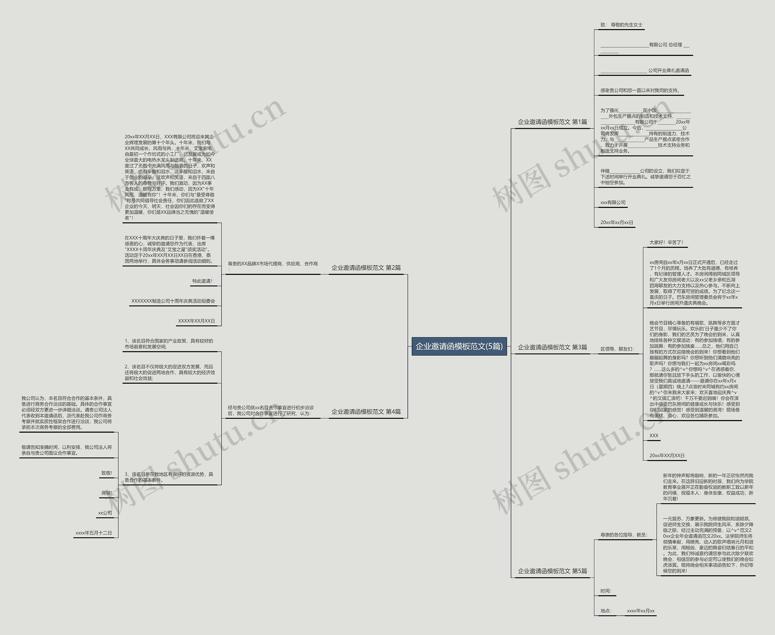 企业邀请函范文(5篇)思维导图