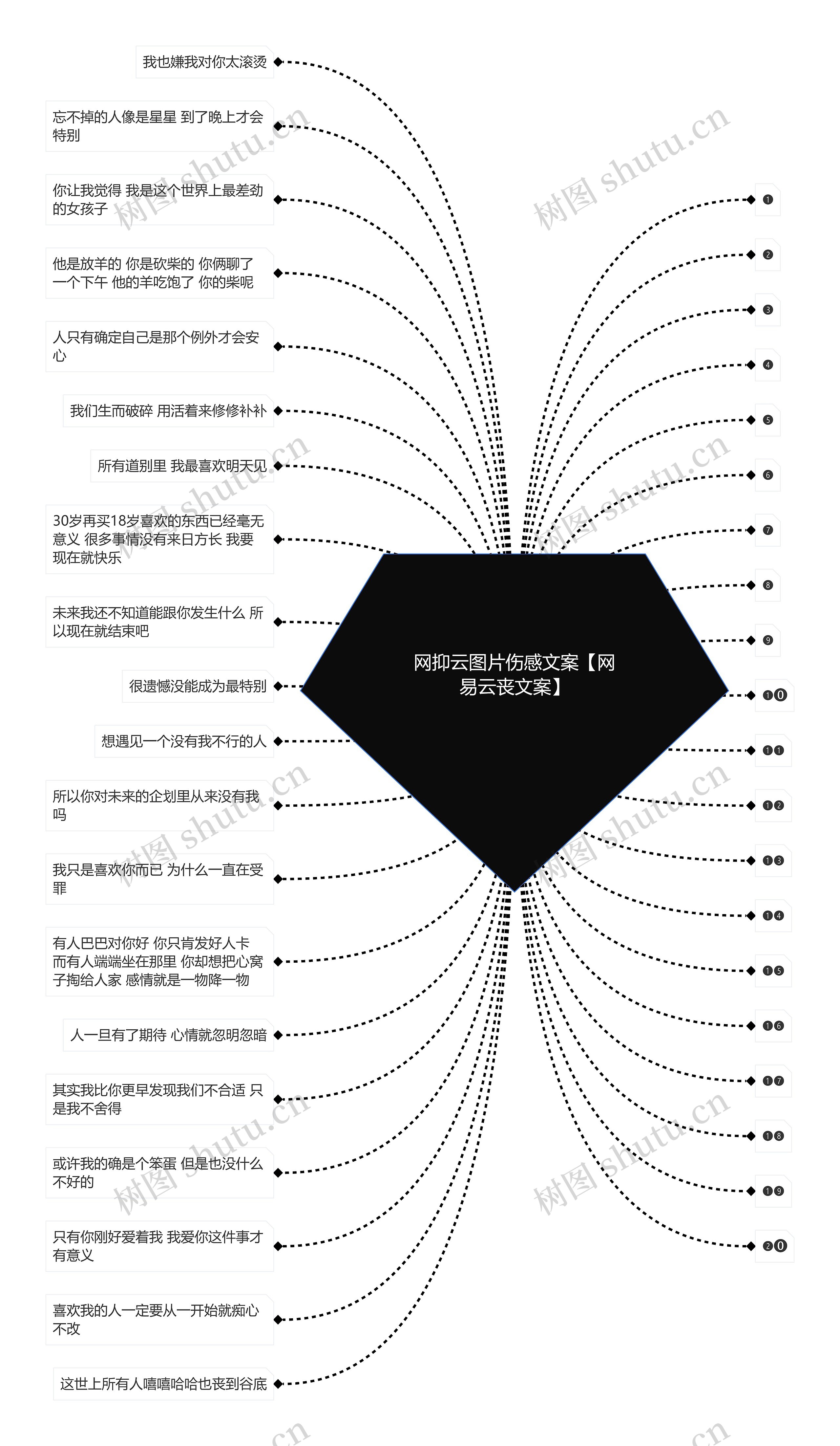 网抑云图片伤感文案【网易云丧文案】