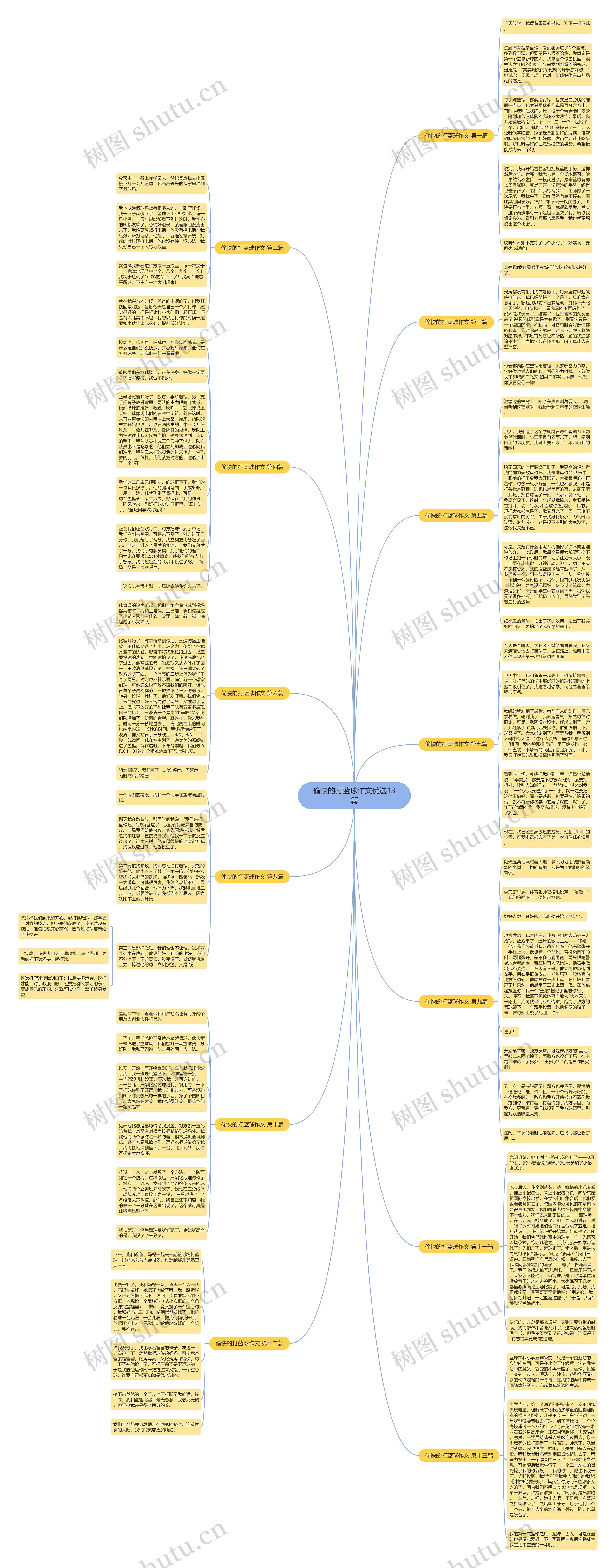 偷快的打蓝球作文优选13篇 偷快的打蓝球作文优选13篇