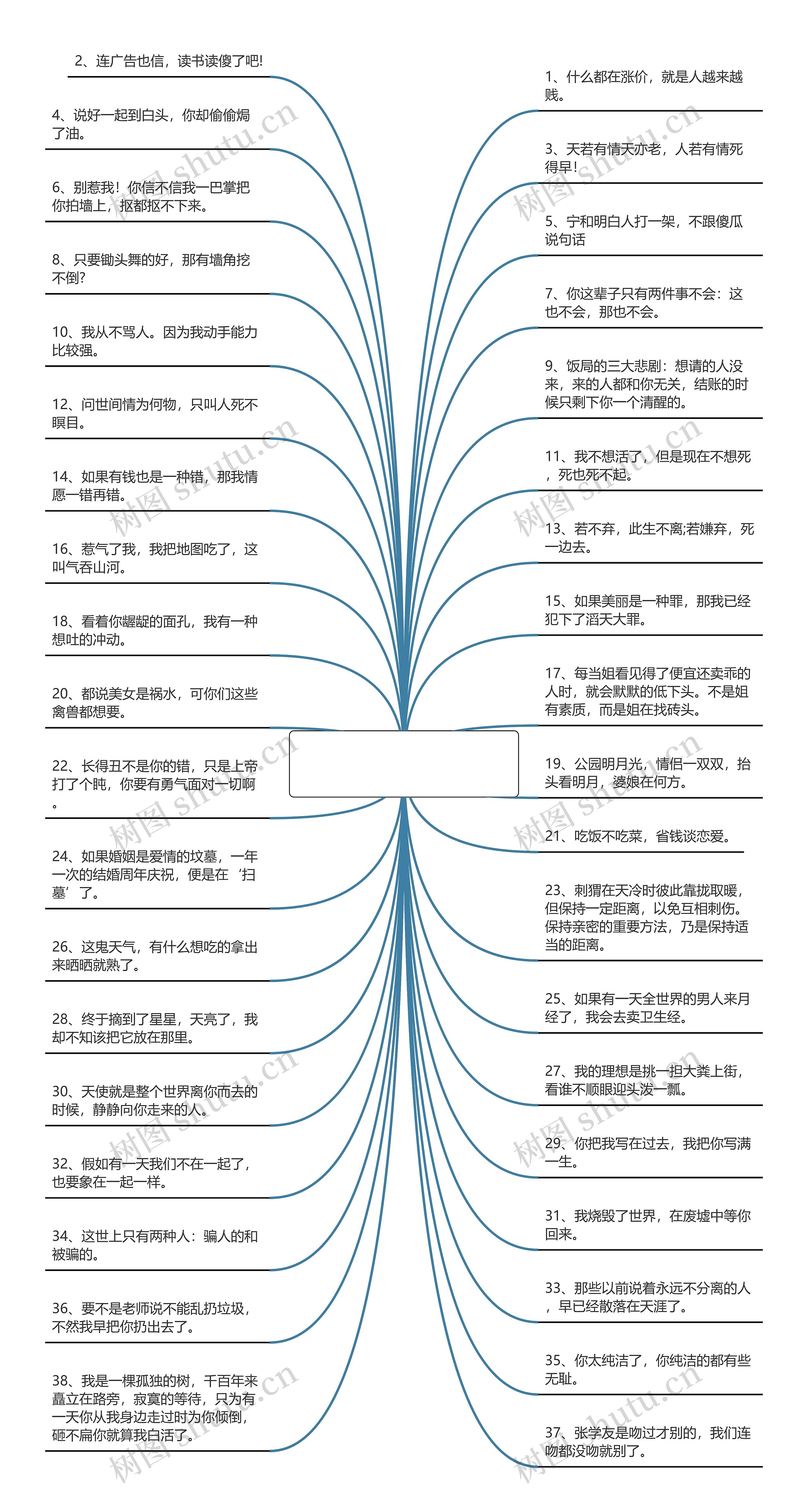 幽默诙谐的励志句子(霸气幽默的励志句子)思维导图