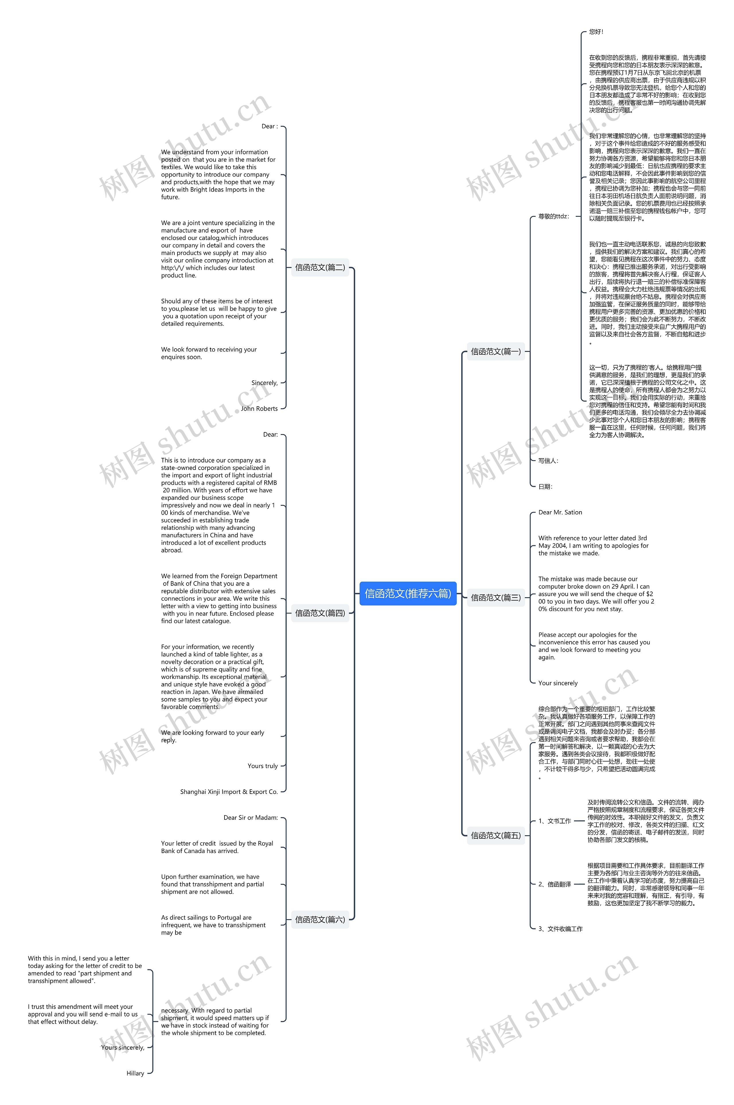 信函范文(推荐六篇)思维导图