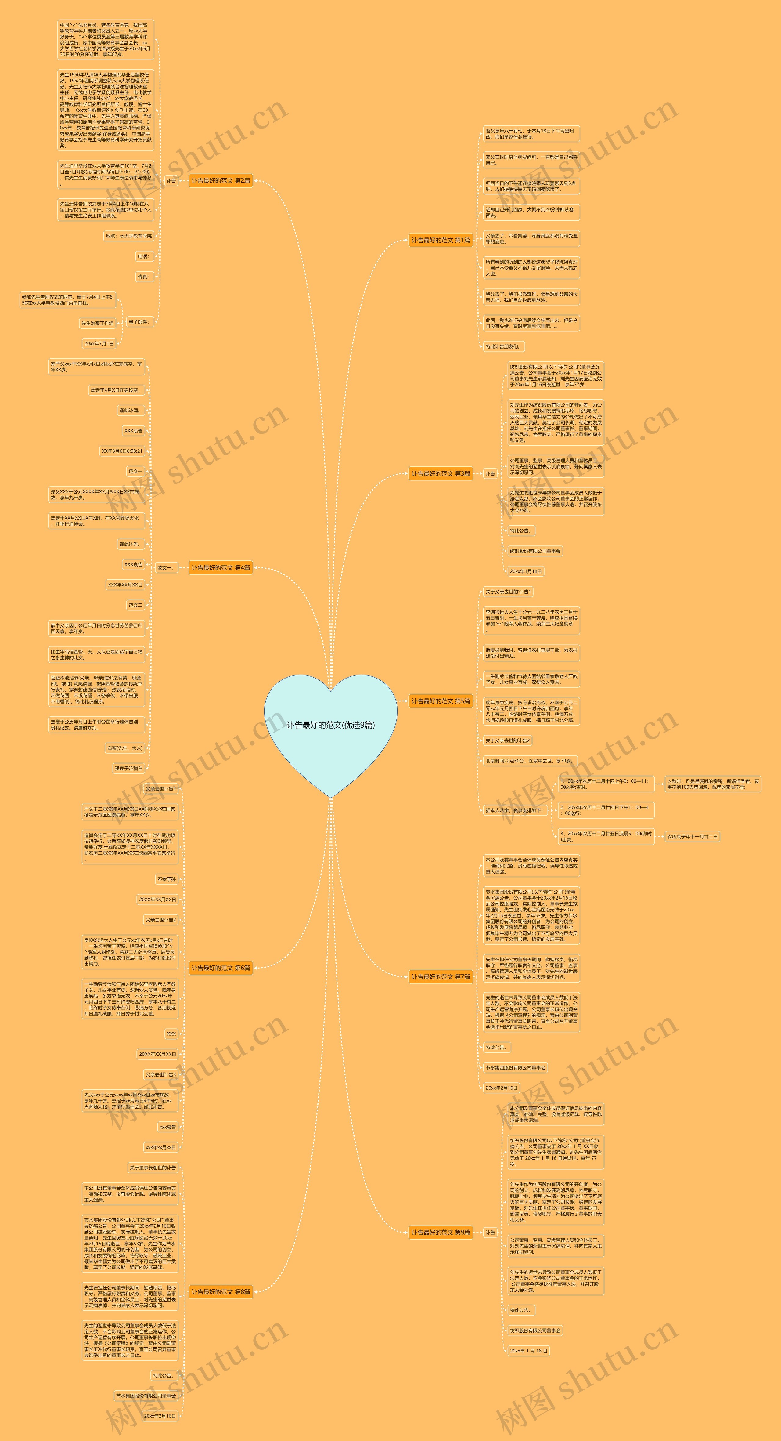 讣告最好的范文(优选9篇)思维导图