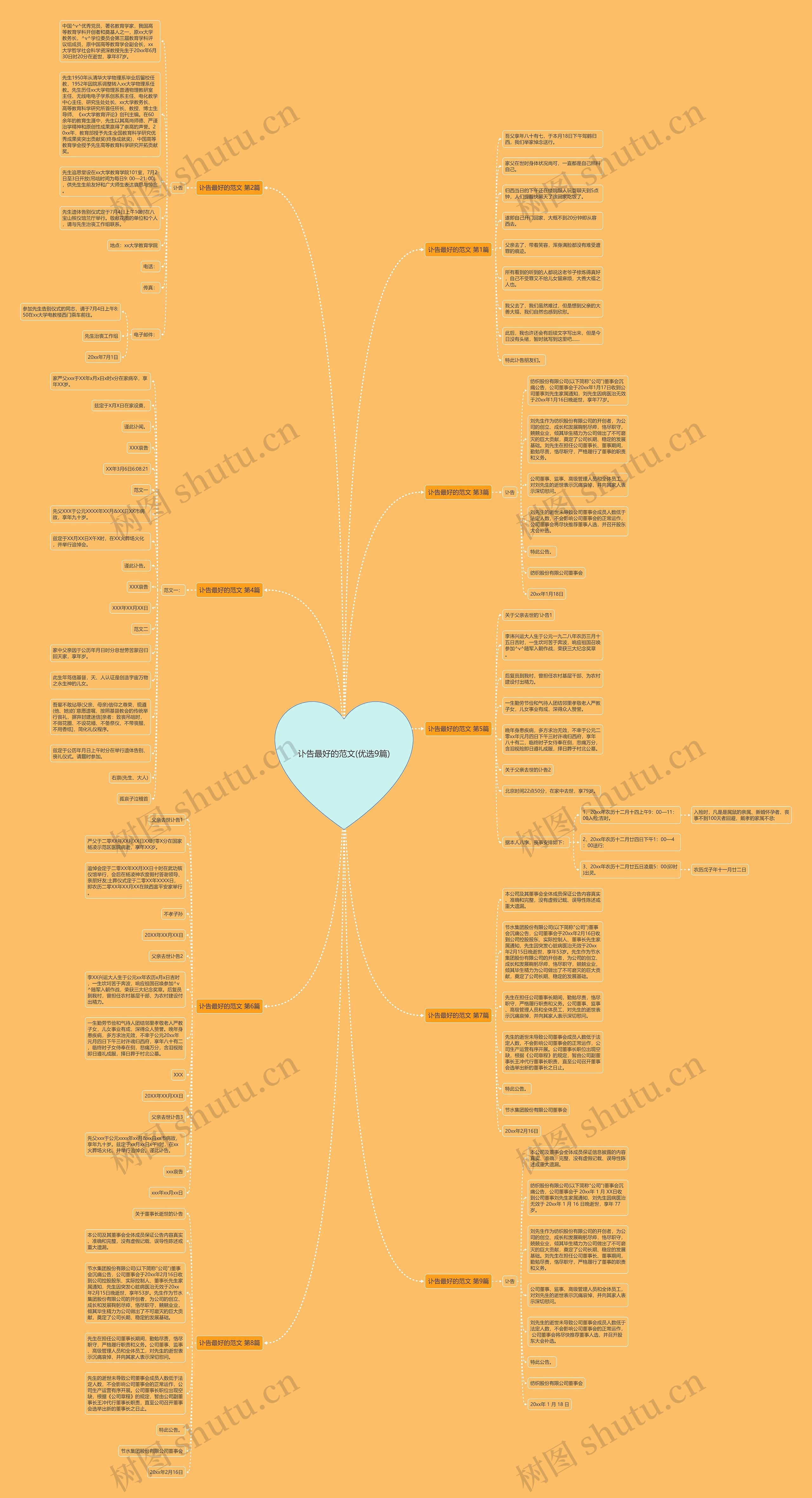讣告最好的范文(优选9篇) 讣告最好的范文(优选9篇)