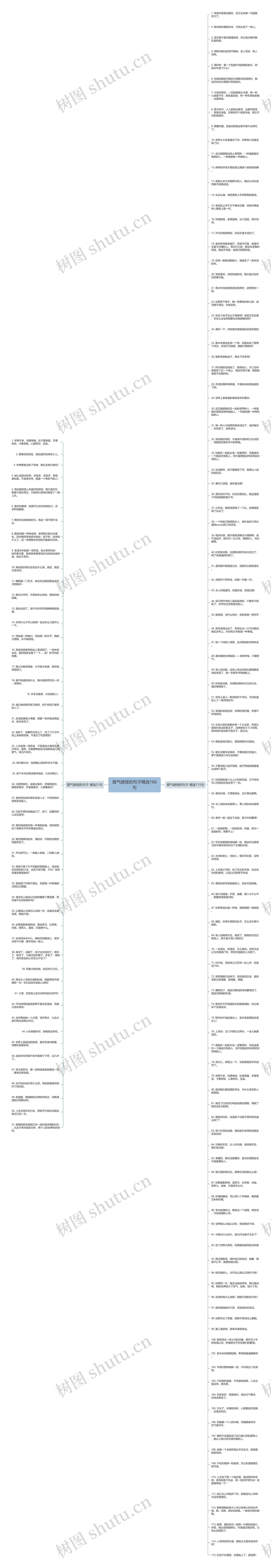 霸气搞怪的句子精选166句思维导图