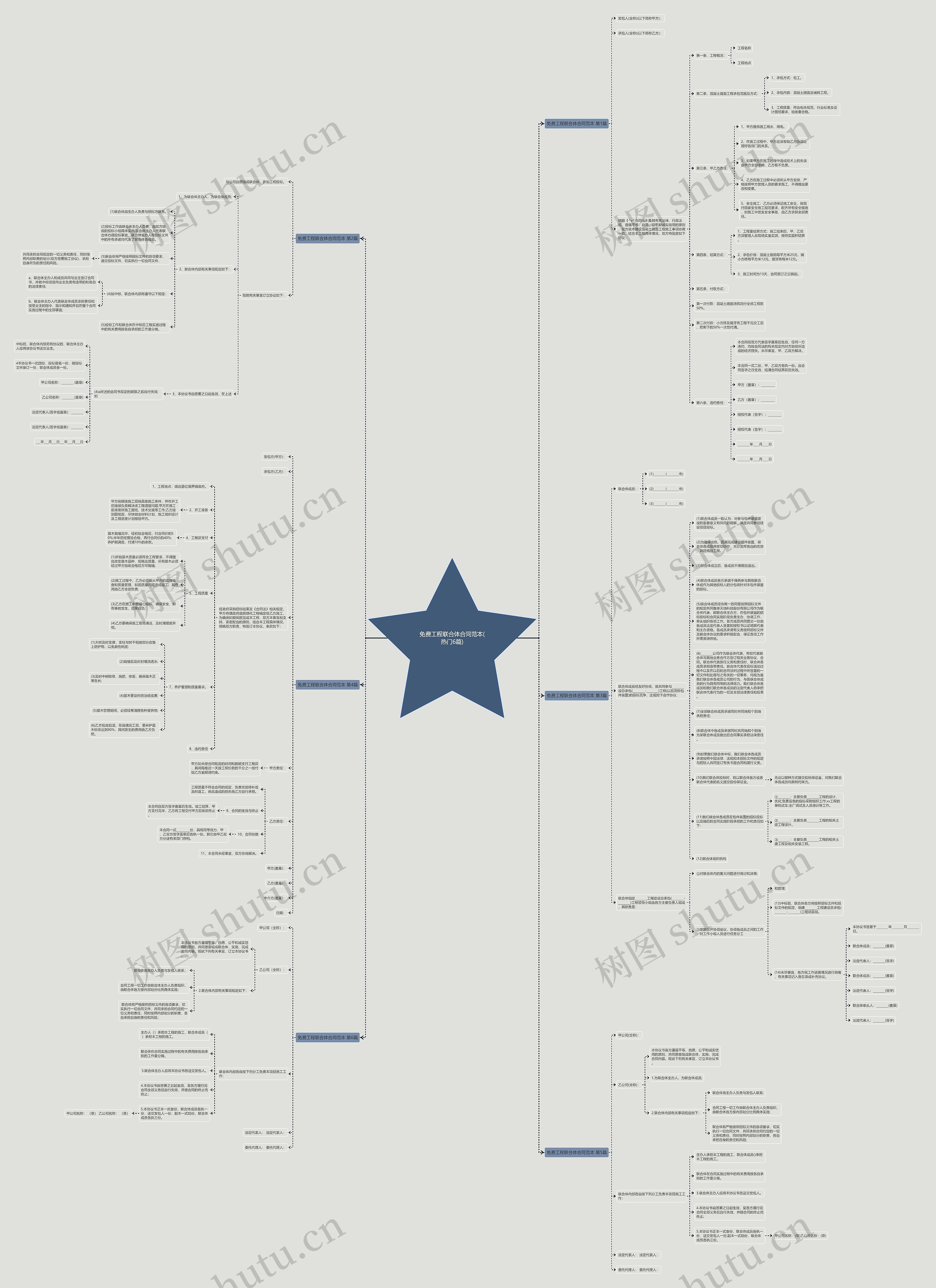 免费工程联合体合同范本(热门6篇)思维导图