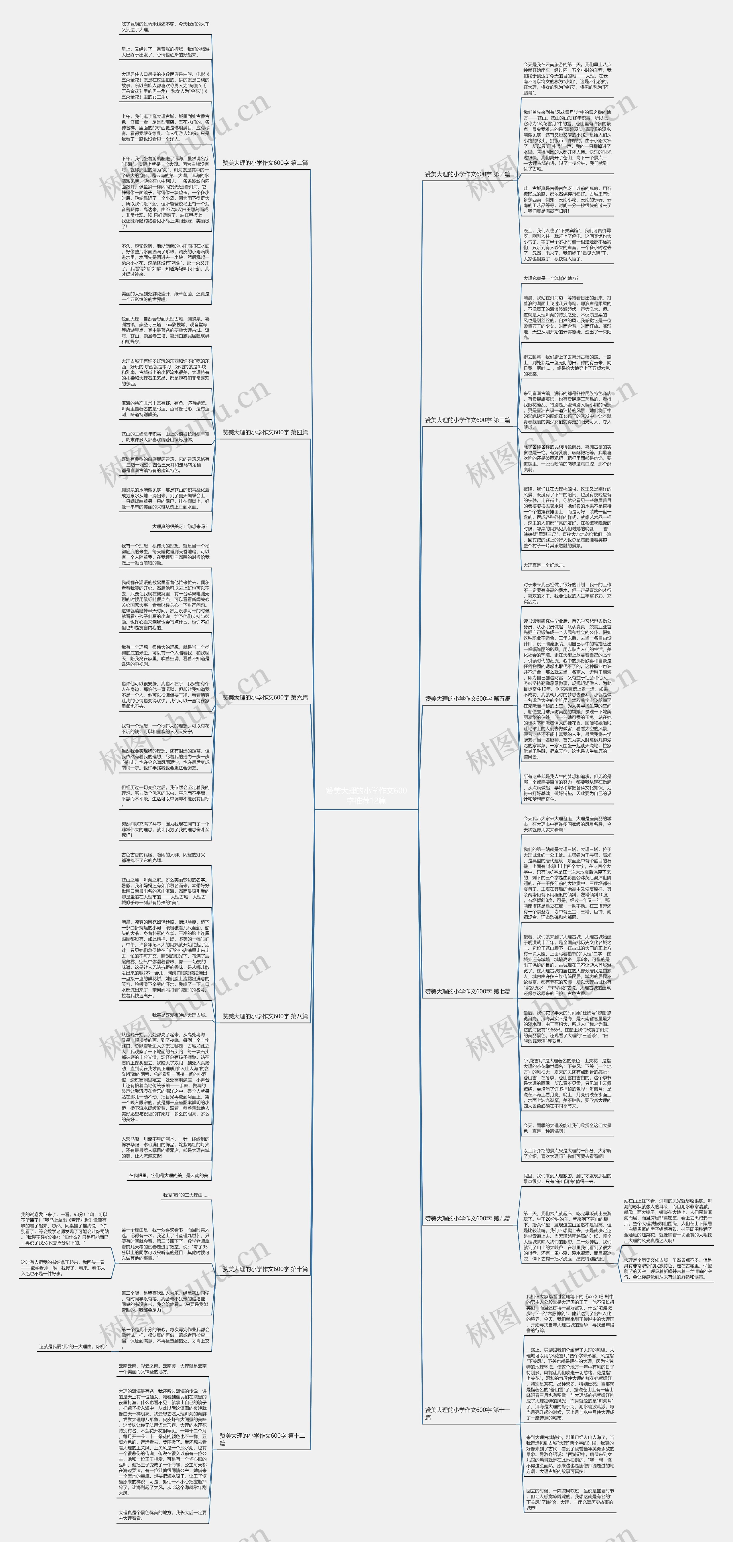 赞美大理的小学作文600字推荐12篇思维导图