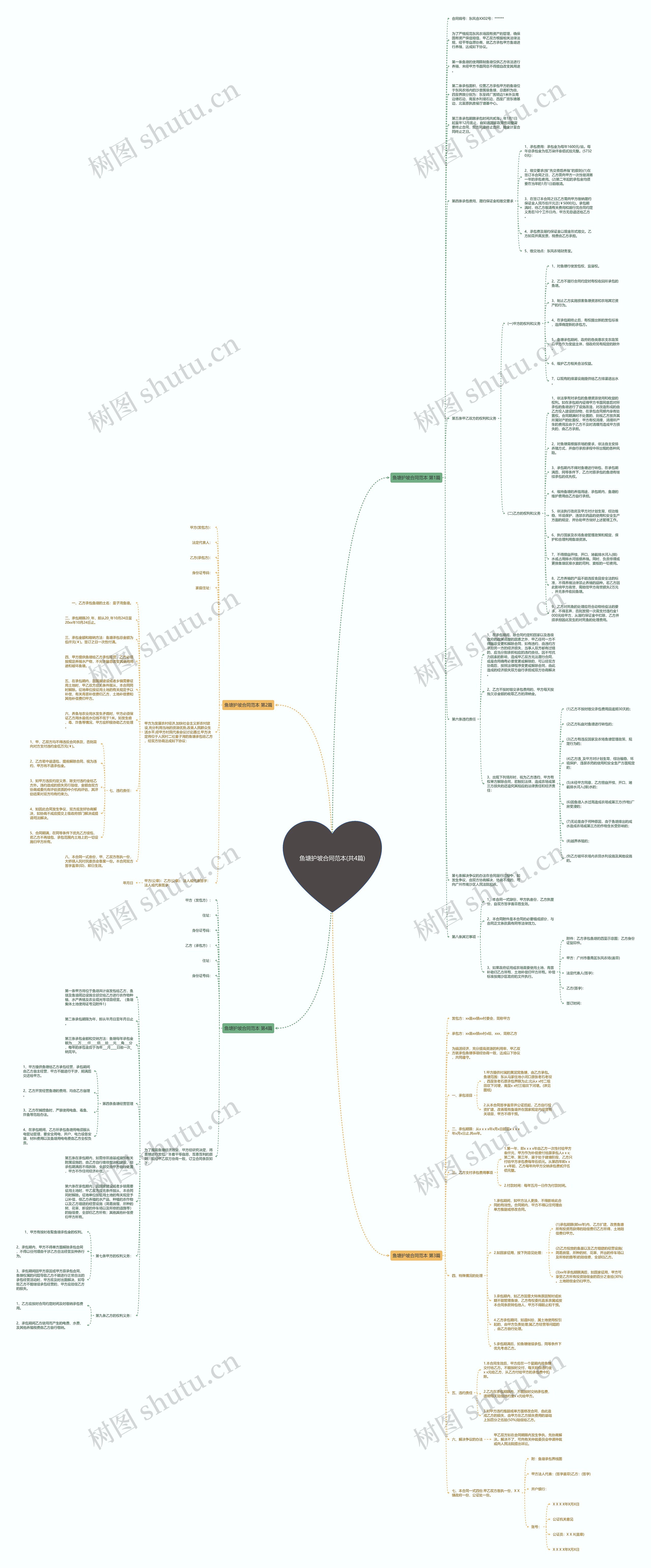 鱼塘护坡合同范本(共4篇)思维导图
