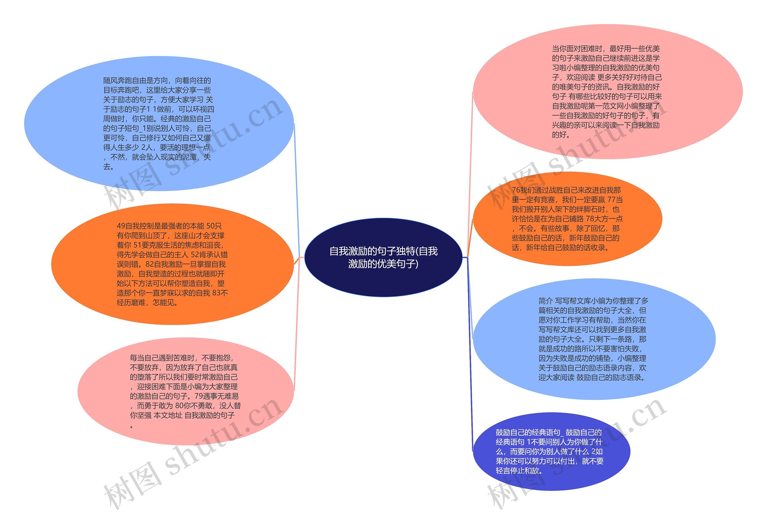 自我激励的句子独特(自我激励的优美句子)