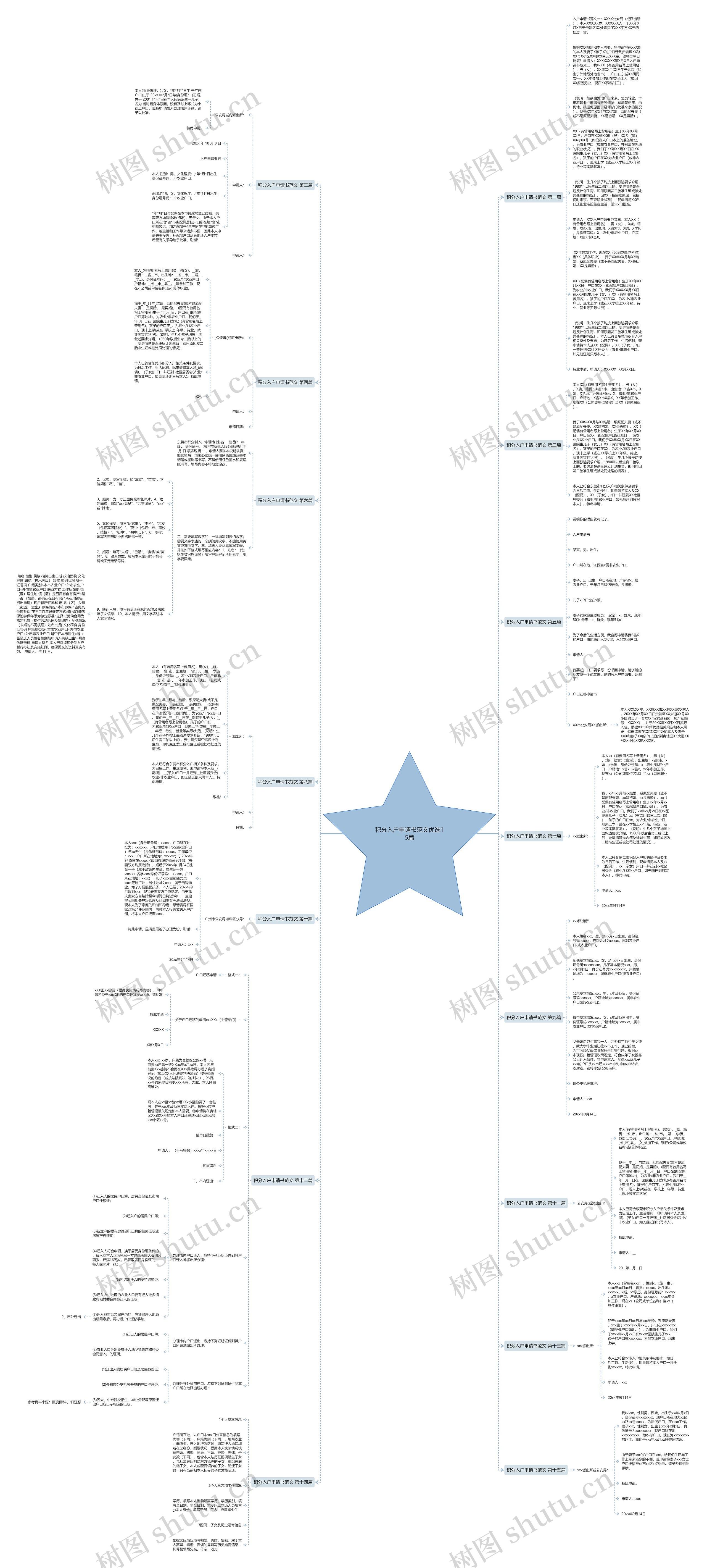 积分入户申请书范文优选15篇思维导图