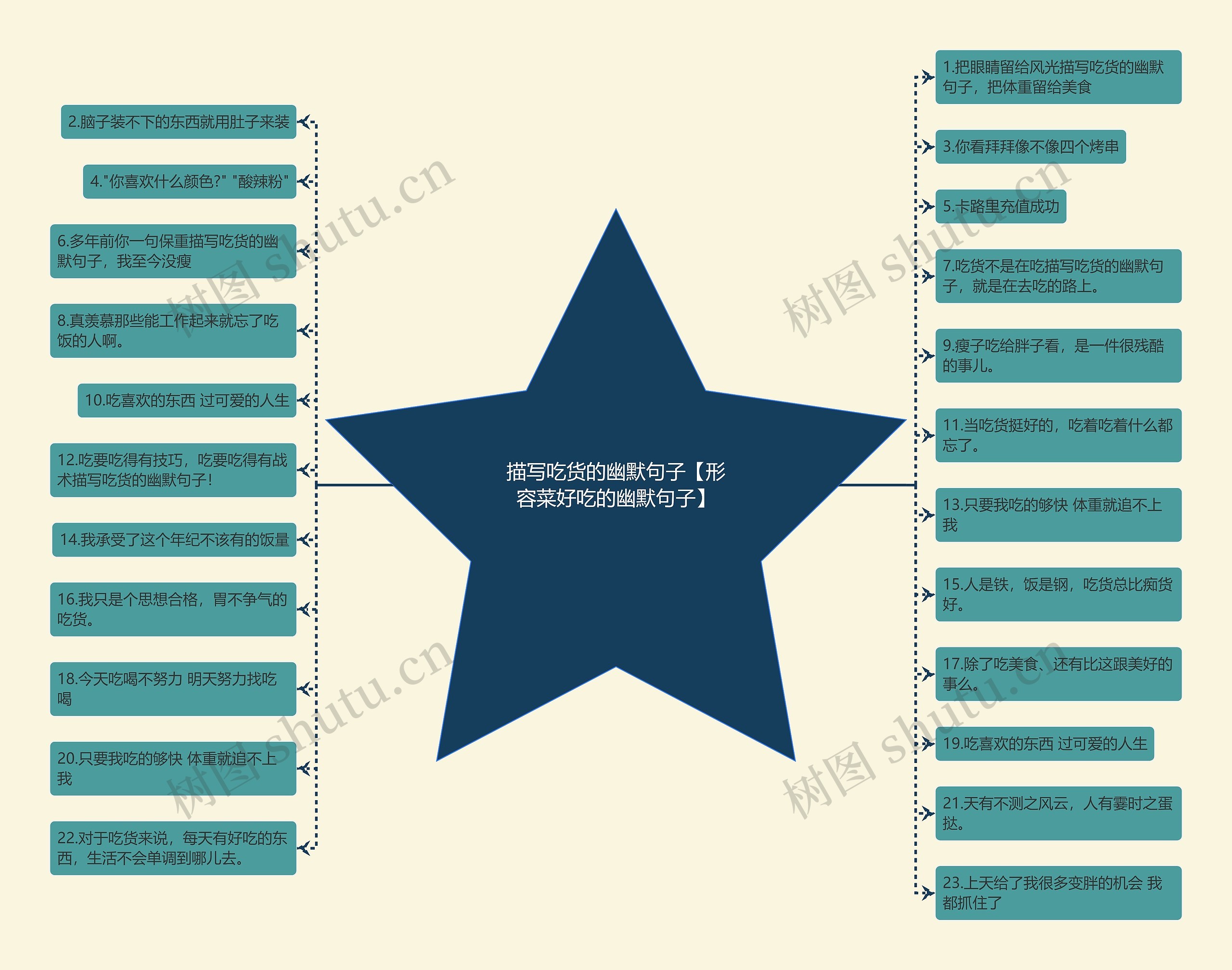 描写吃货的幽默句子【形容菜好吃的幽默句子】 描写吃货的幽默句子【形容菜好吃的幽默句子】