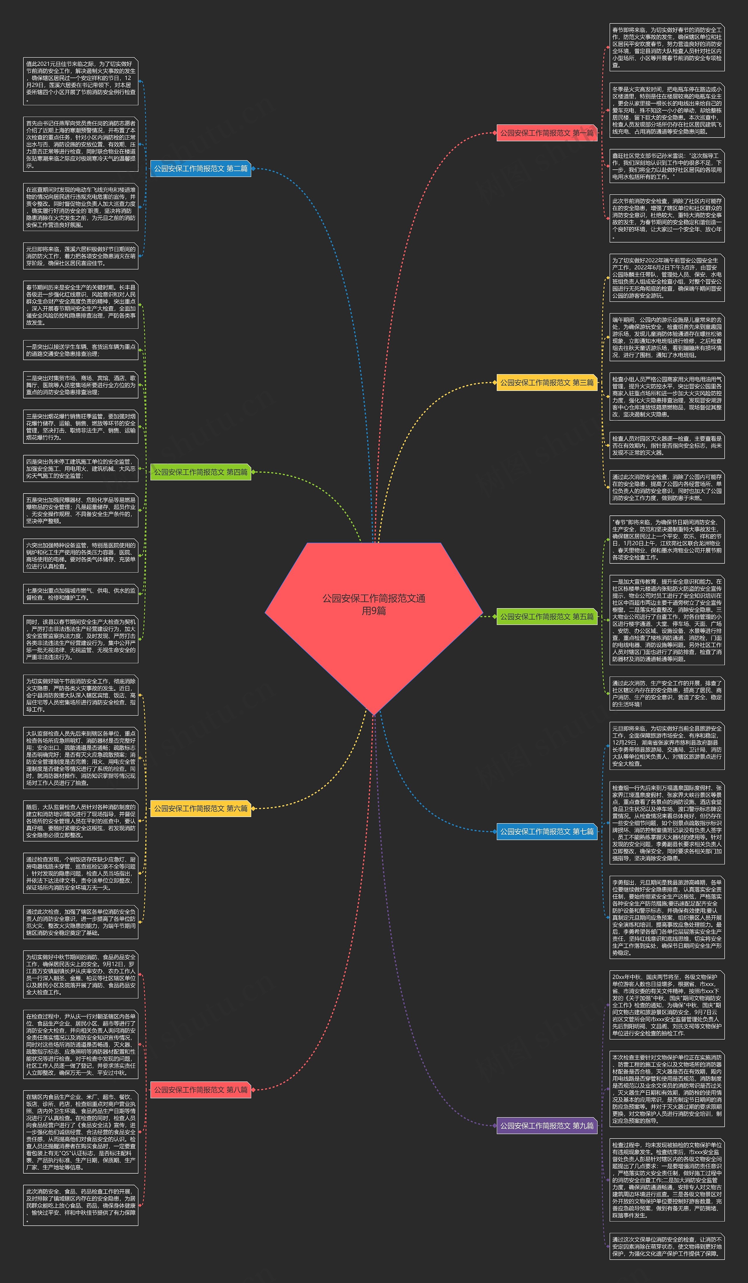 公园安保工作简报范文通用9篇思维导图