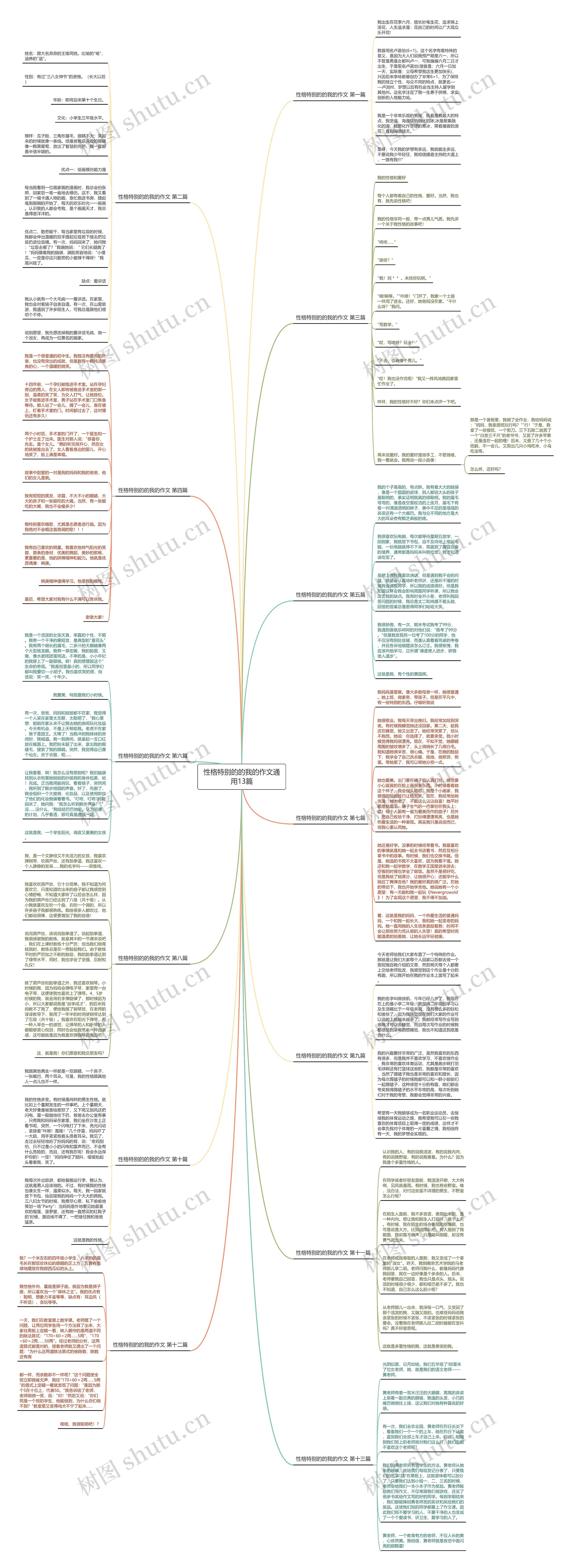 性格特别的的我的作文通用13篇思维导图