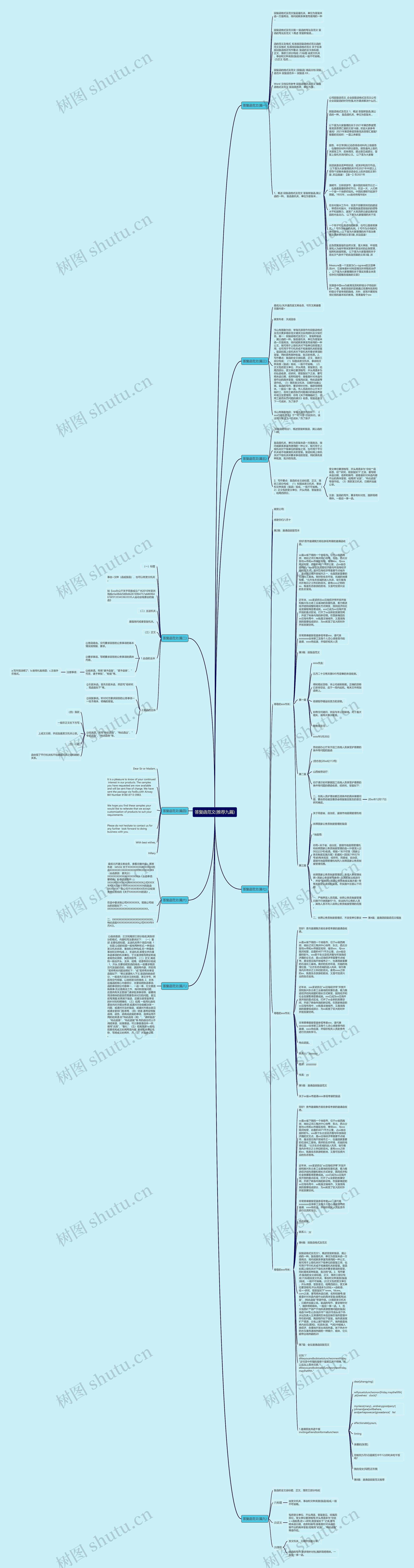 答复函范文(推荐九篇)思维导图