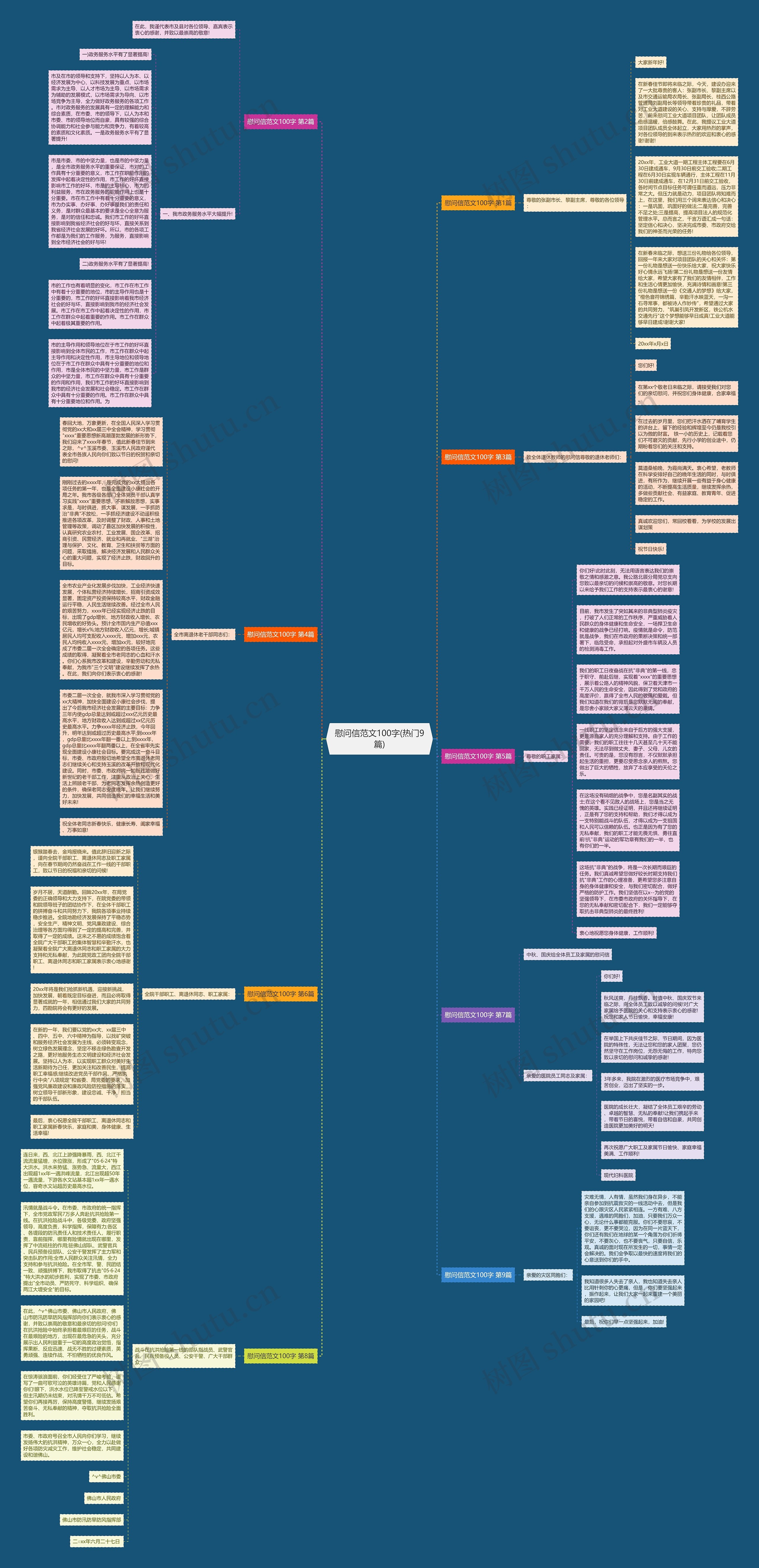 慰问信范文100字(热门9篇)思维导图