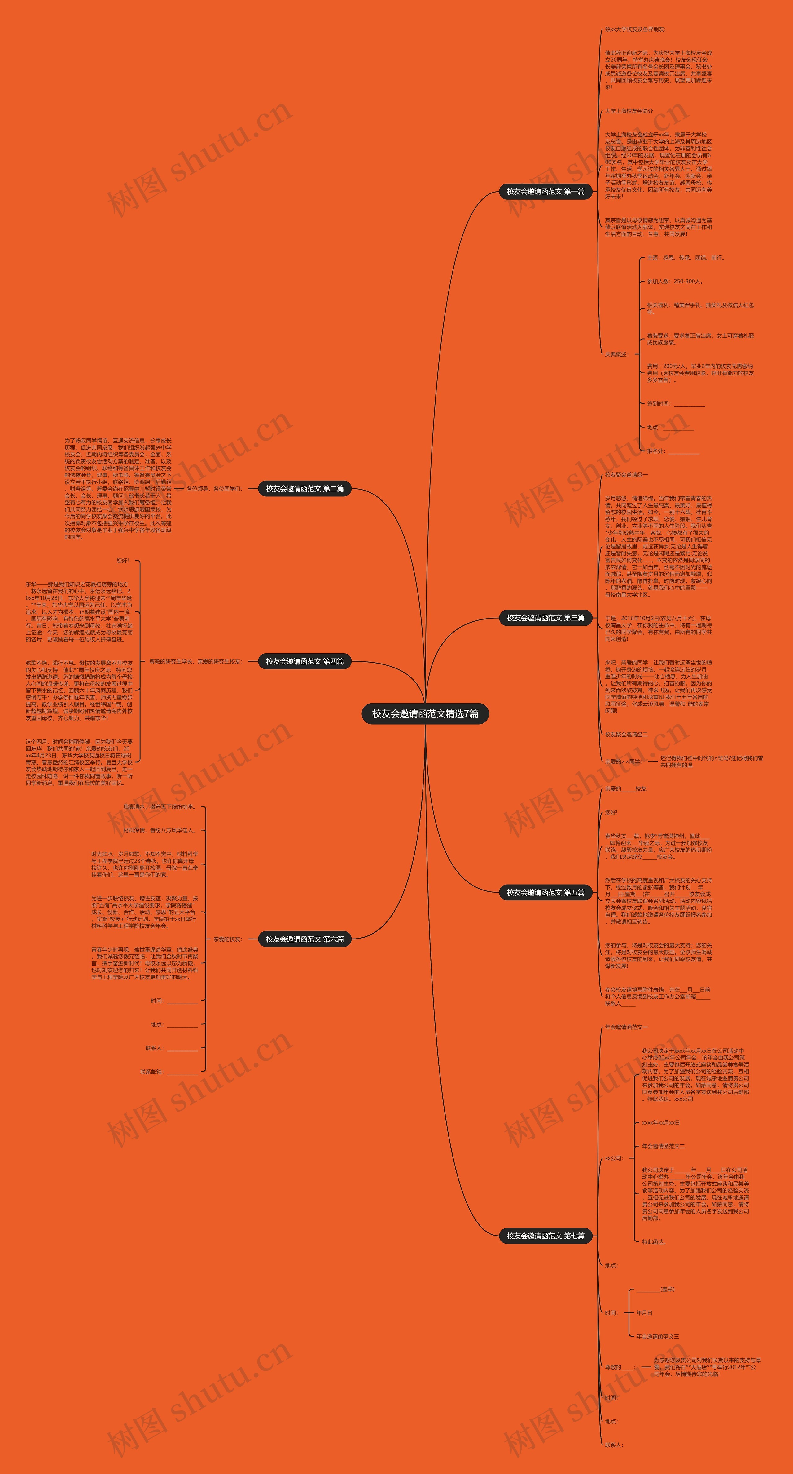 校友会邀请函范文精选7篇思维导图
