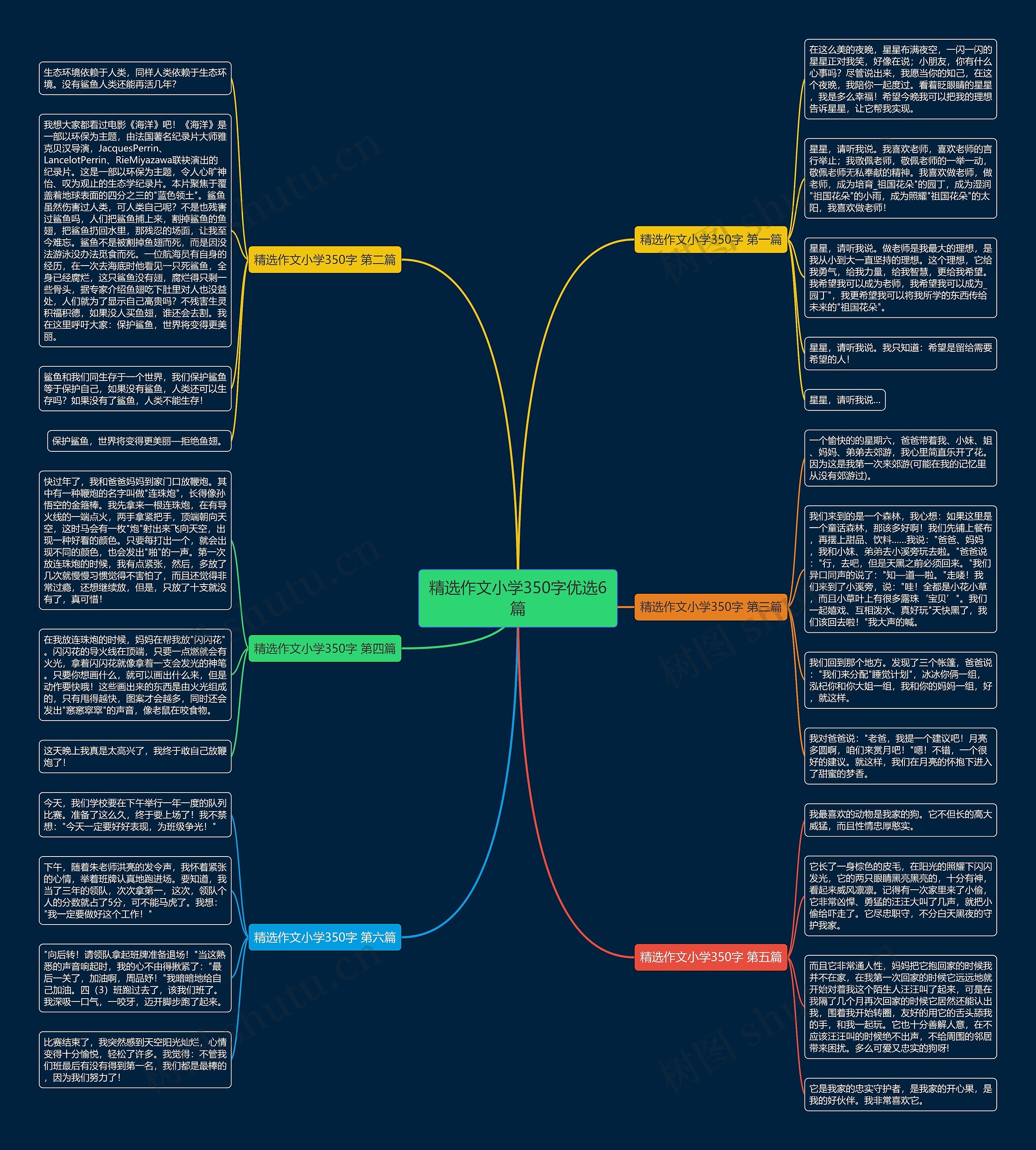 精选作文小学350字优选6篇思维导图