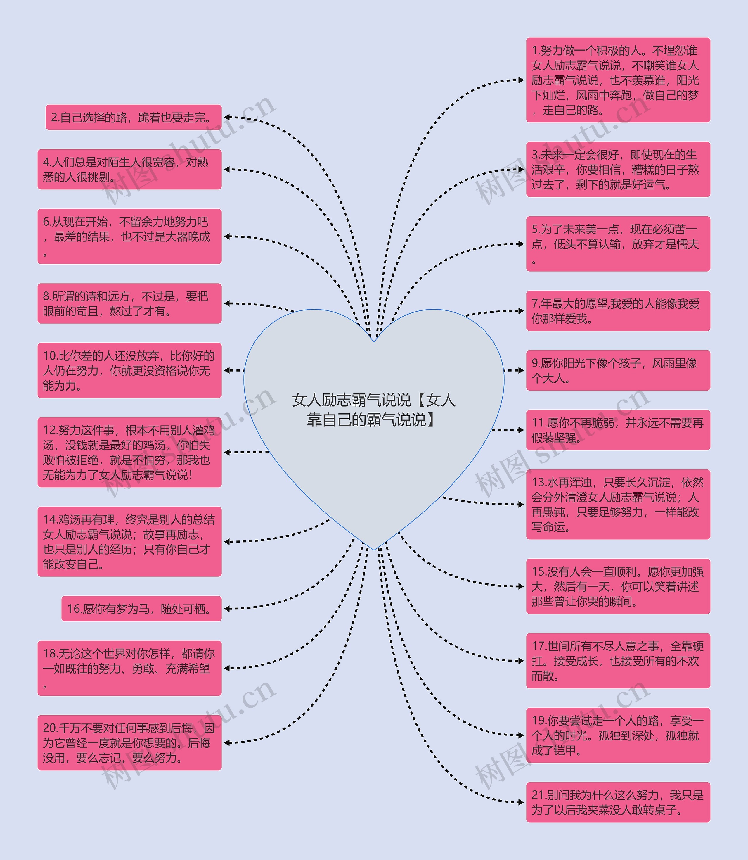 女人励志霸气说说【女人靠自己的霸气说说】思维导图