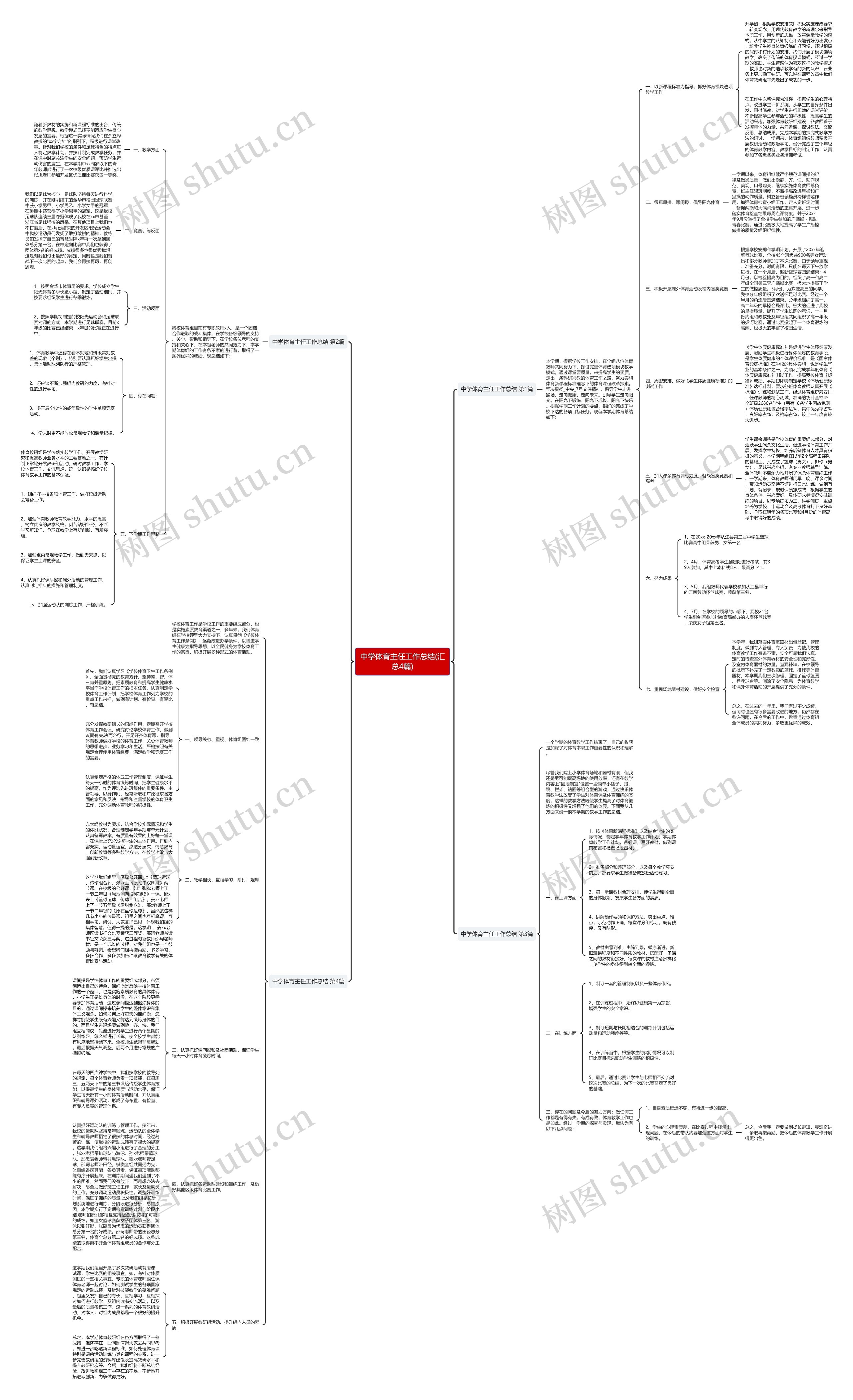 中学体育主任工作总结(汇总4篇)思维导图