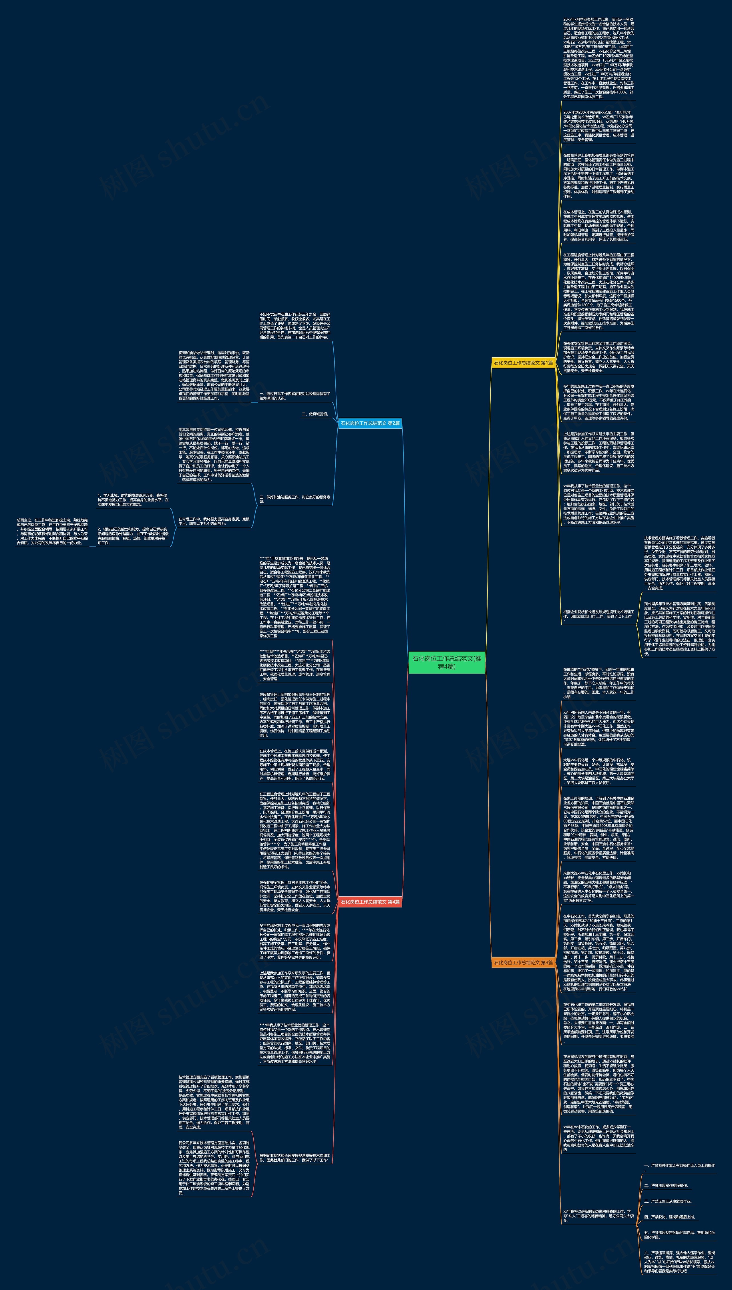 石化岗位工作总结范文(推荐4篇)思维导图