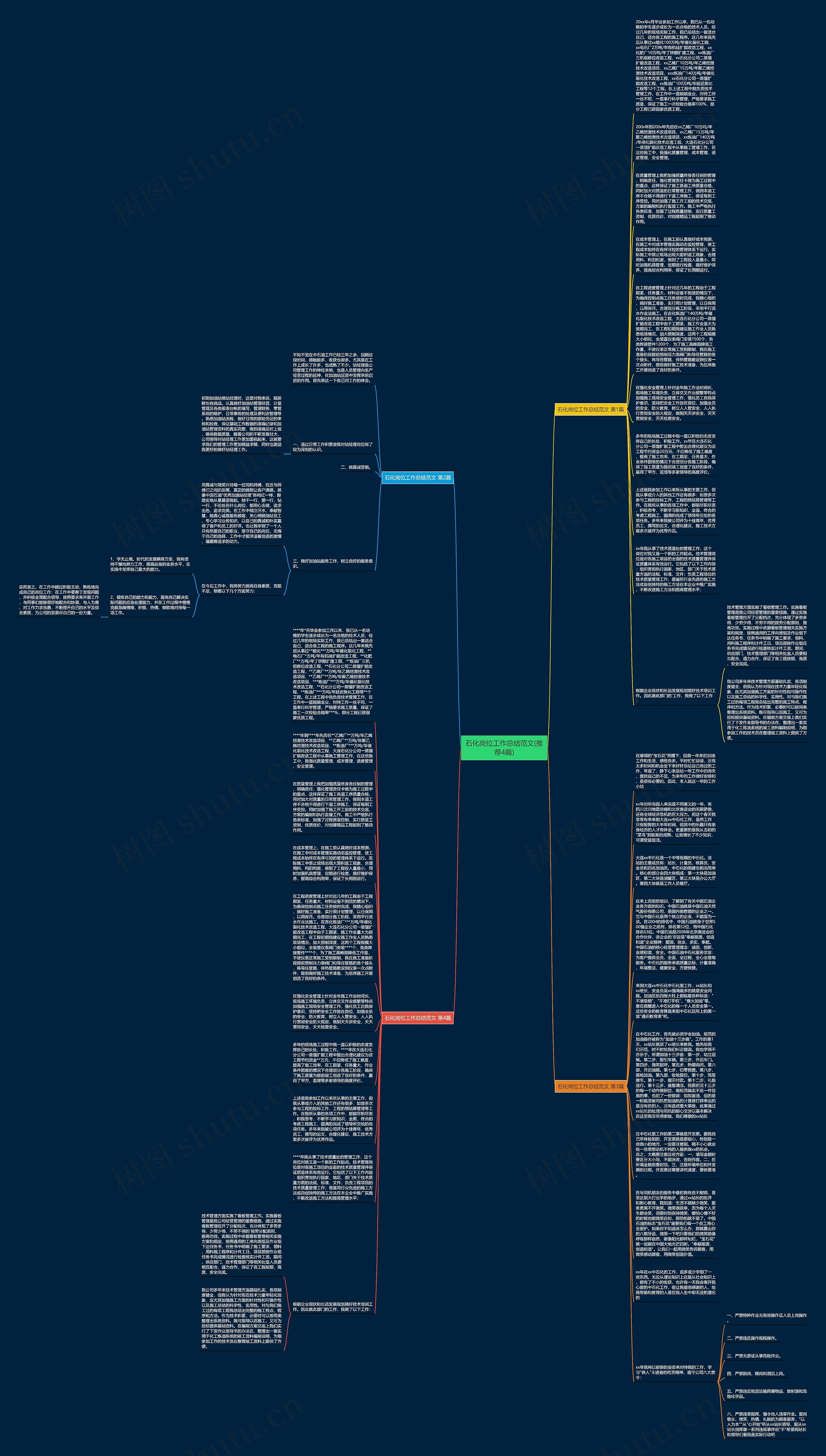石化岗位工作总结范文(推荐4篇)思维导图高清图 石化岗位工作总结范文(推荐4篇)思维导图
