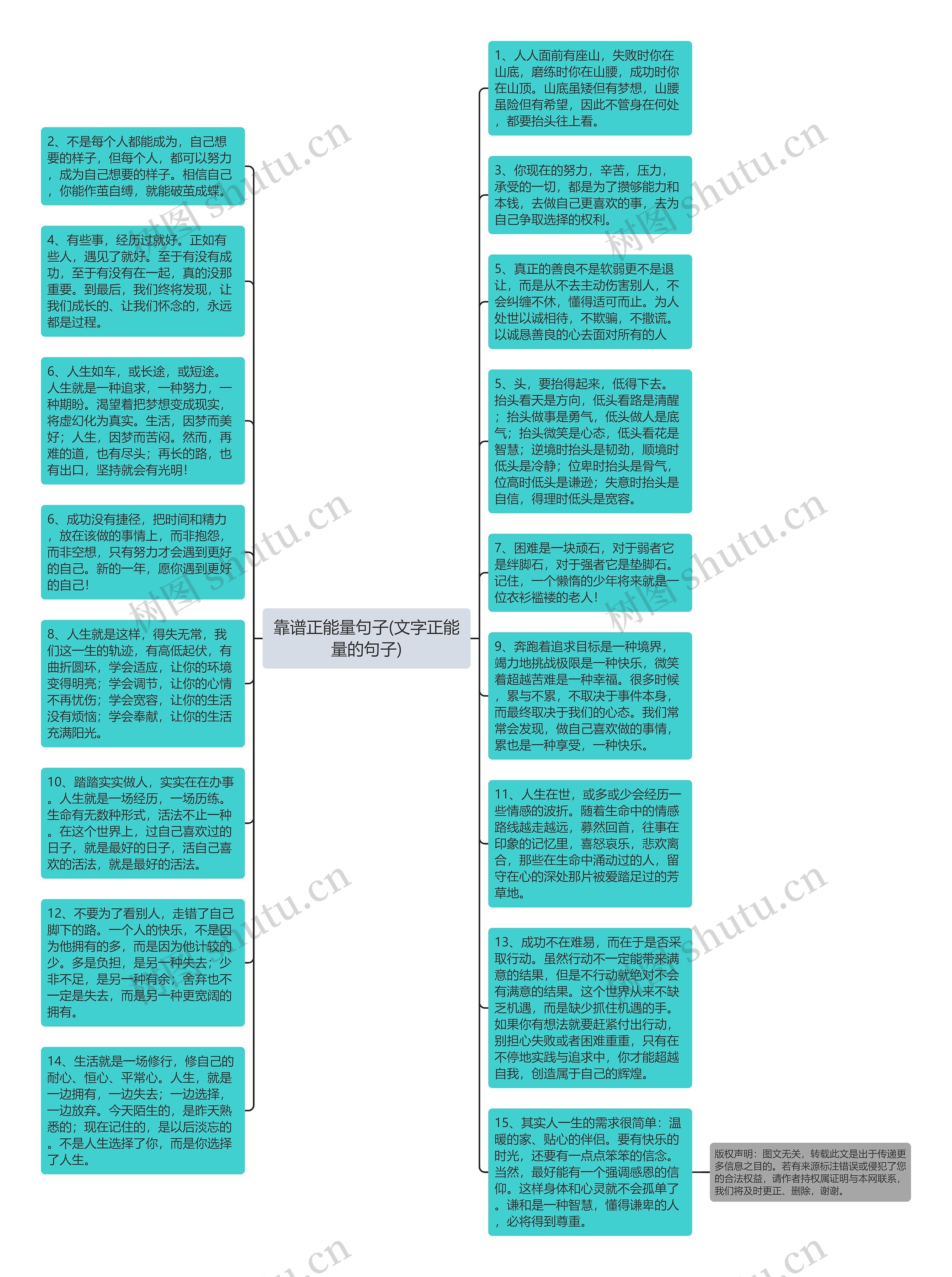 靠谱正能量句子(文字正能量的句子)思维导图