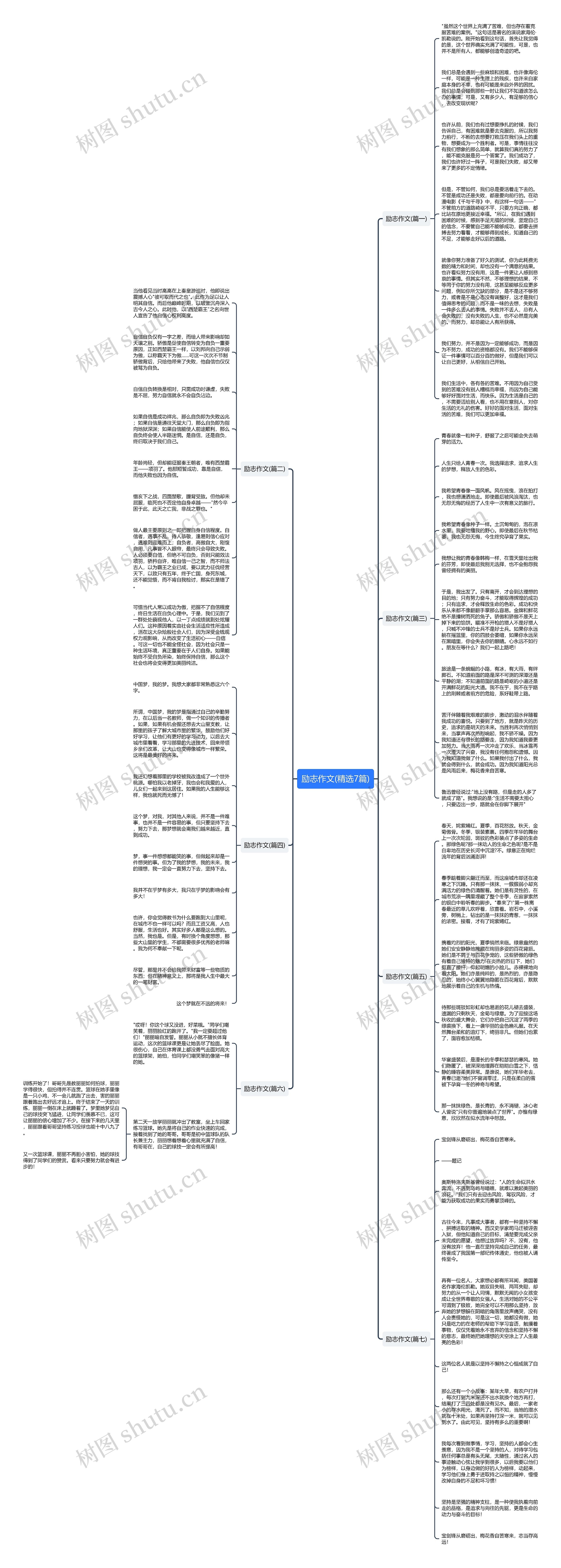 励志作文(精选7篇)思维导图