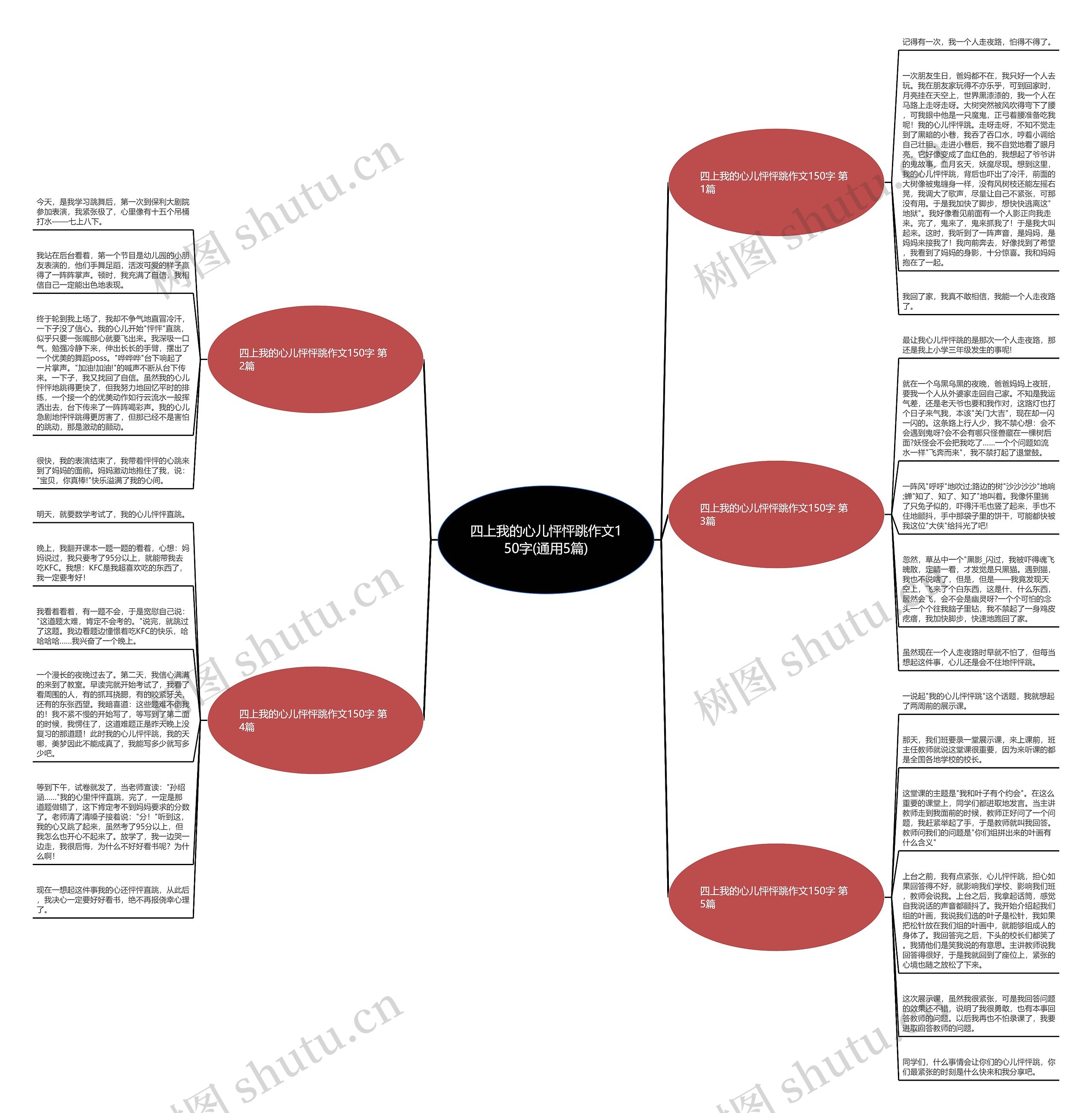 四上我的心儿怦怦跳作文150字(通用5篇)思维导图