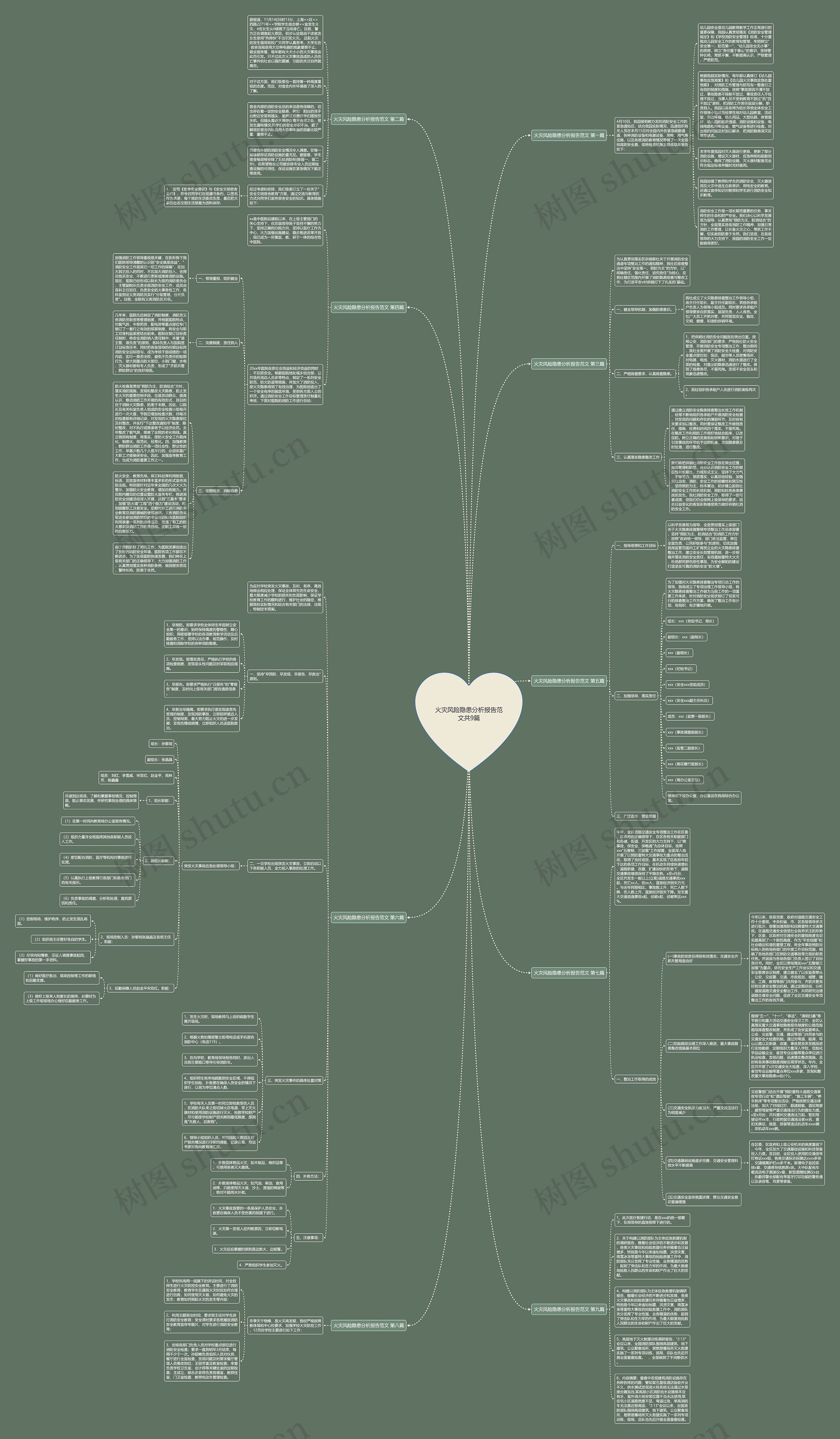 火灾风险隐患分析报告范文共9篇思维导图