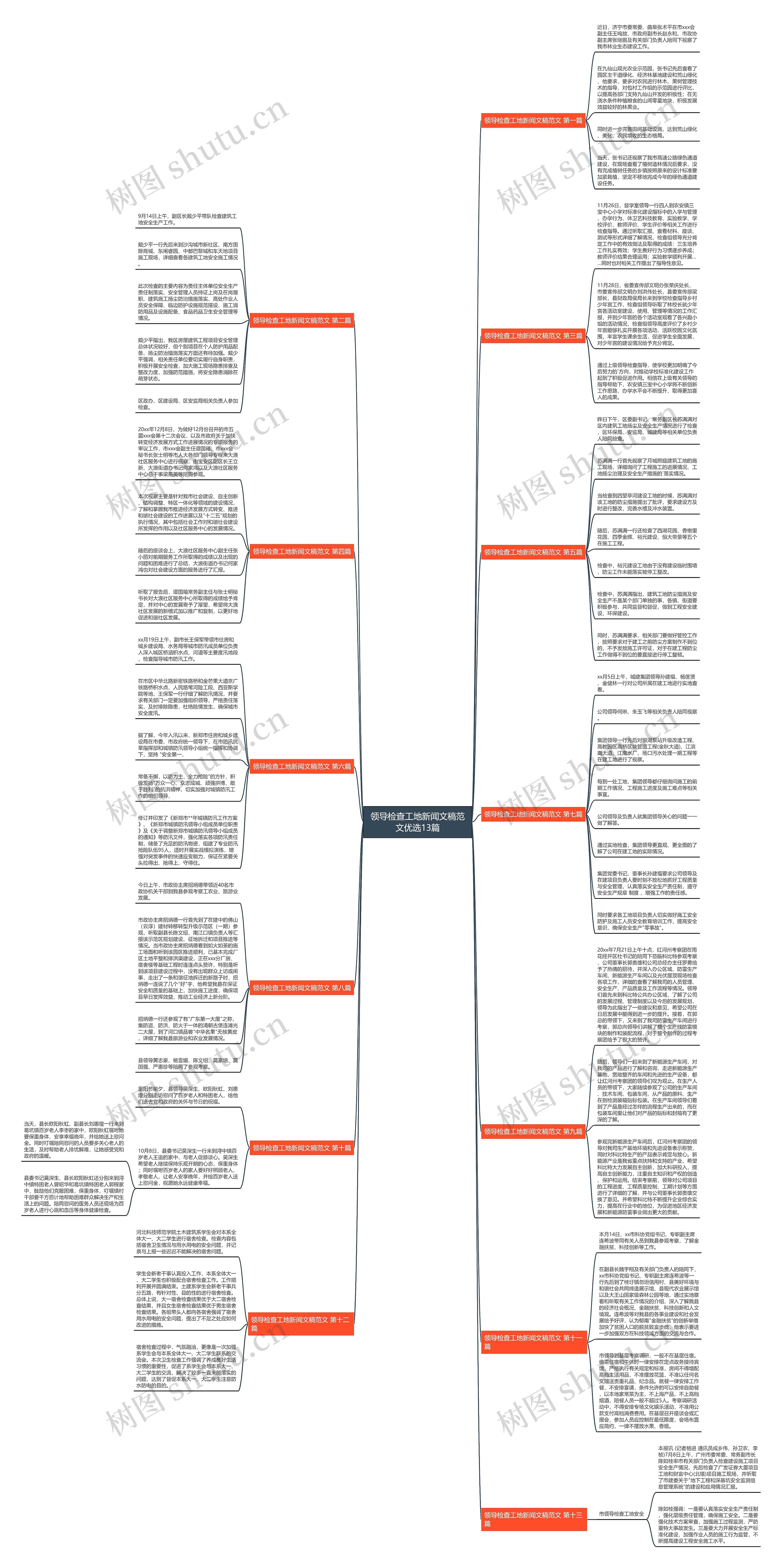 领导检查工地新闻文稿范文优选13篇思维导图