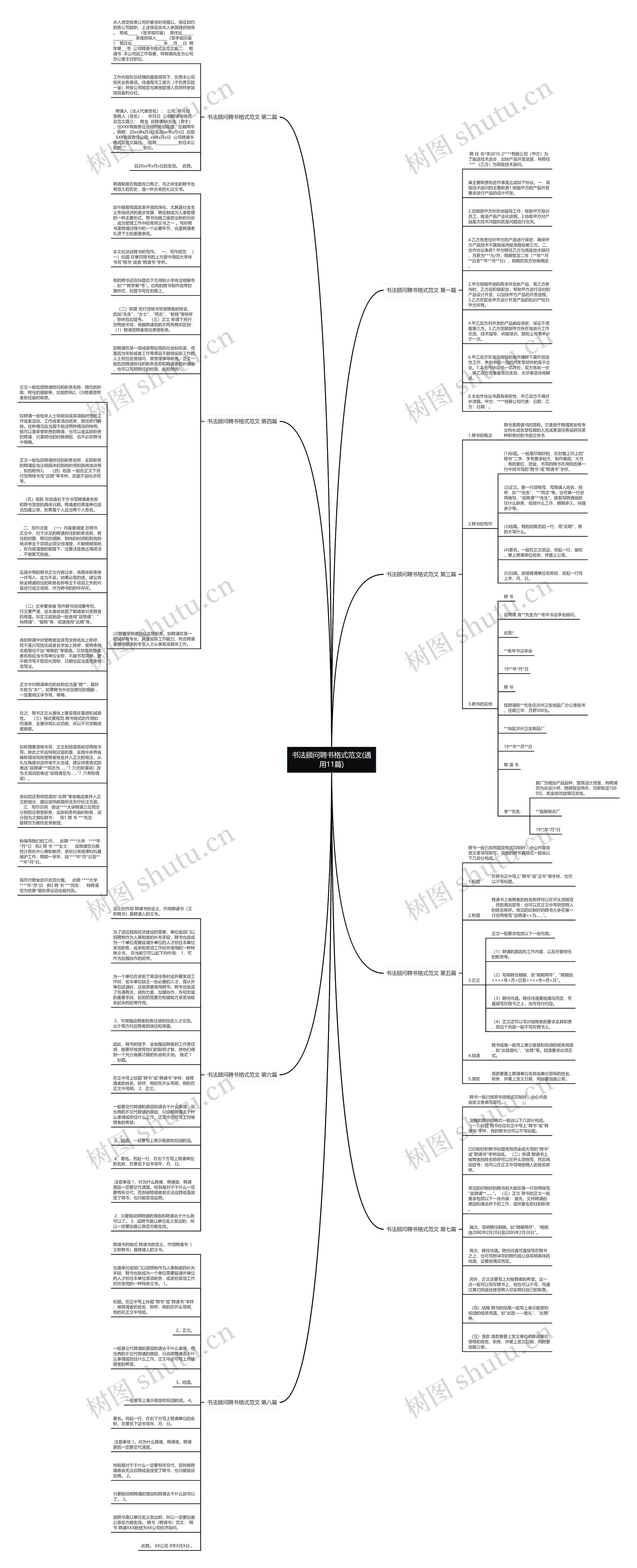书法顾问聘书格式范文(通用11篇)思维导图