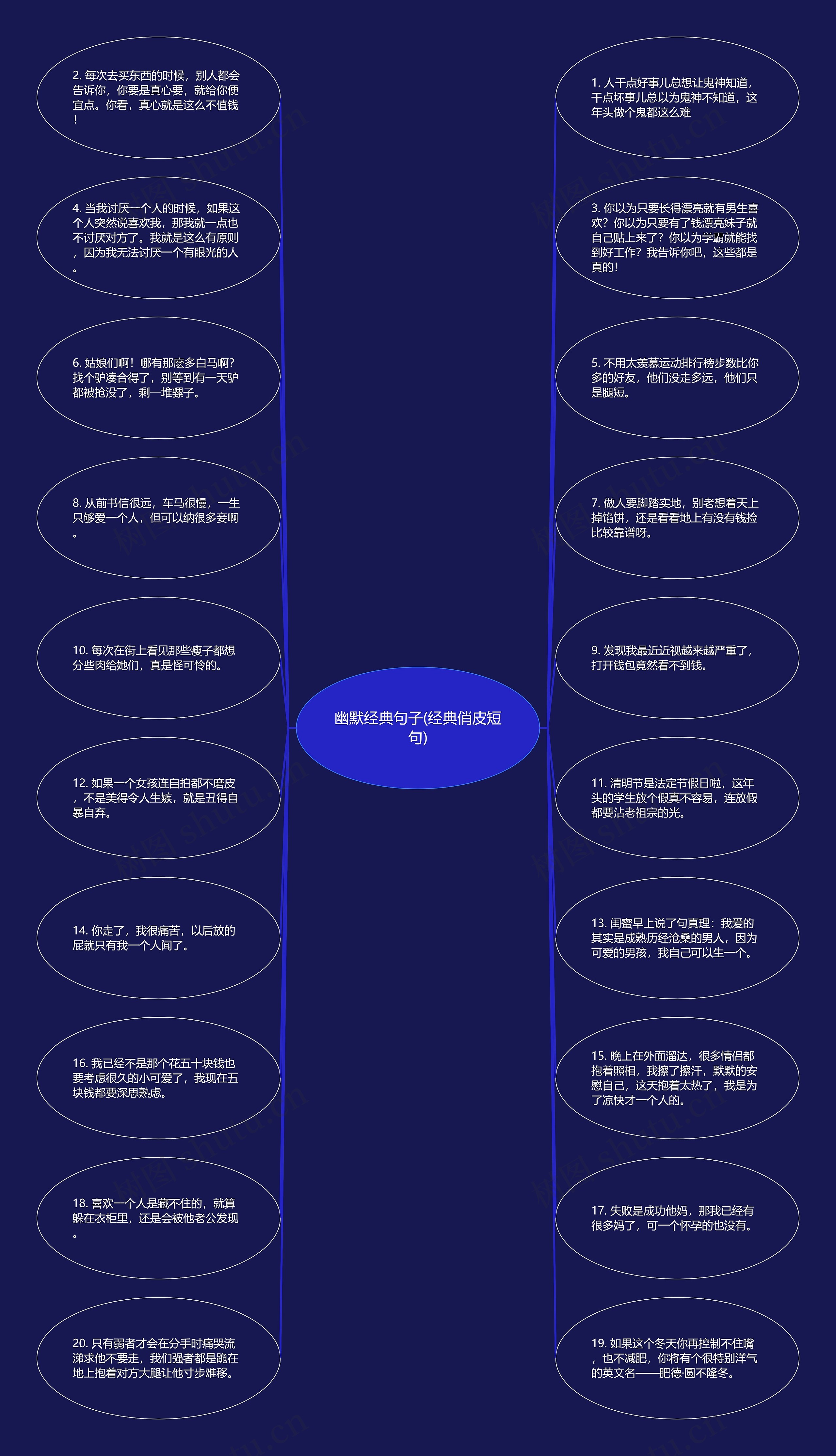 幽默经典句子(经典俏皮短句)思维导图