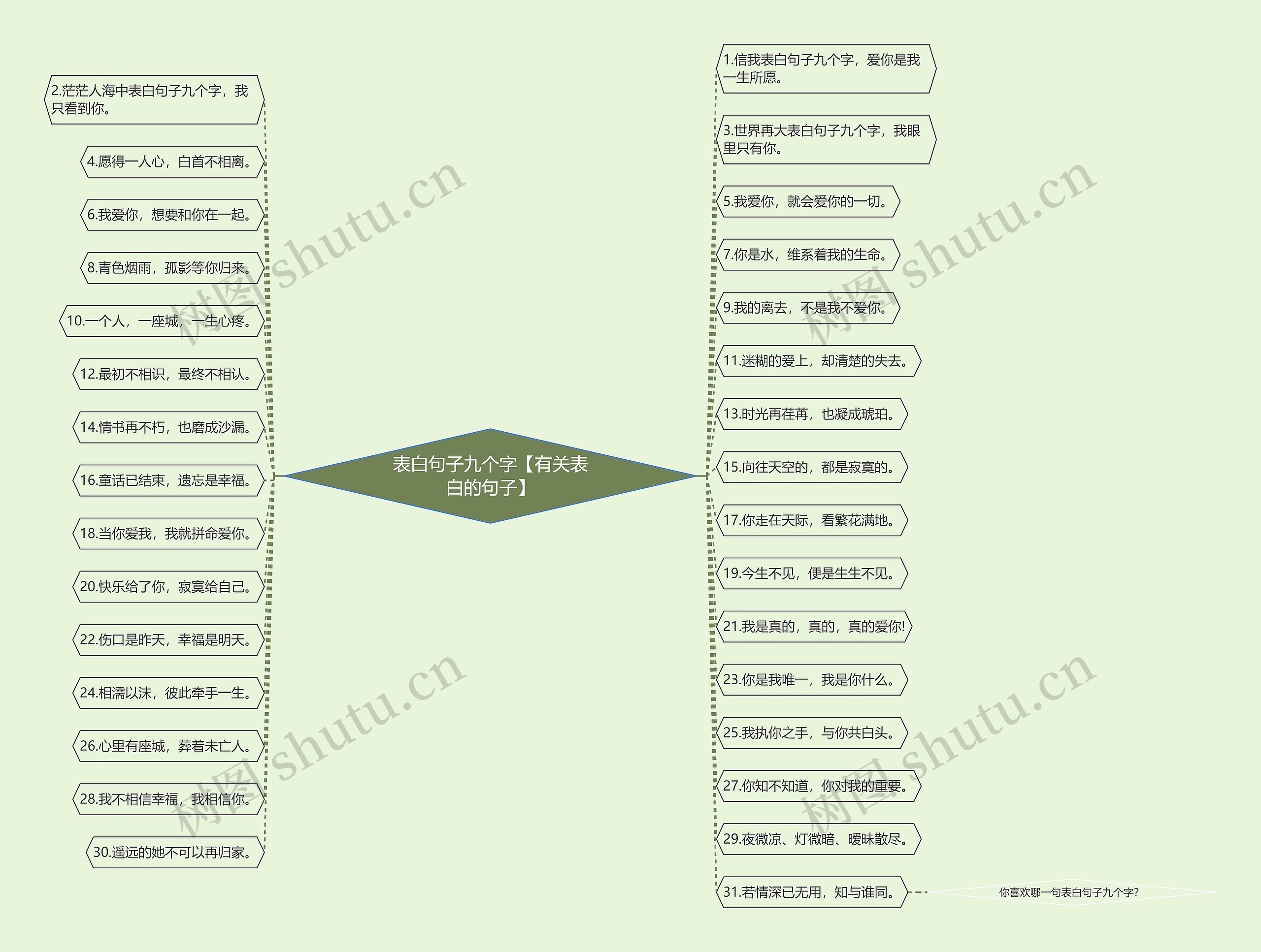 表白句子九个字【有关表白的句子】 表白句子九个字【有关表白的句子】