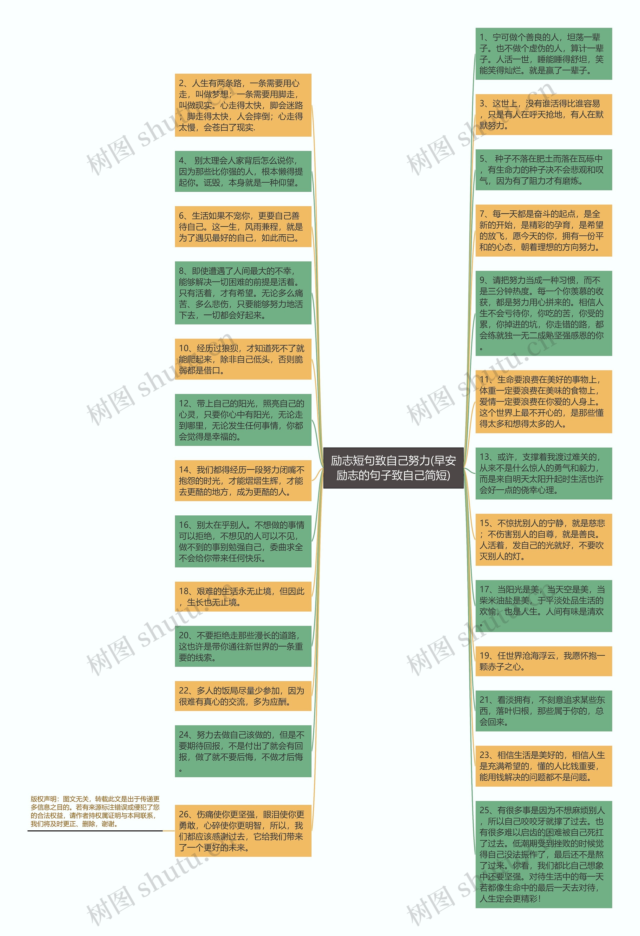 励志短句致自己努力(早安励志的句子致自己简短)思维导图