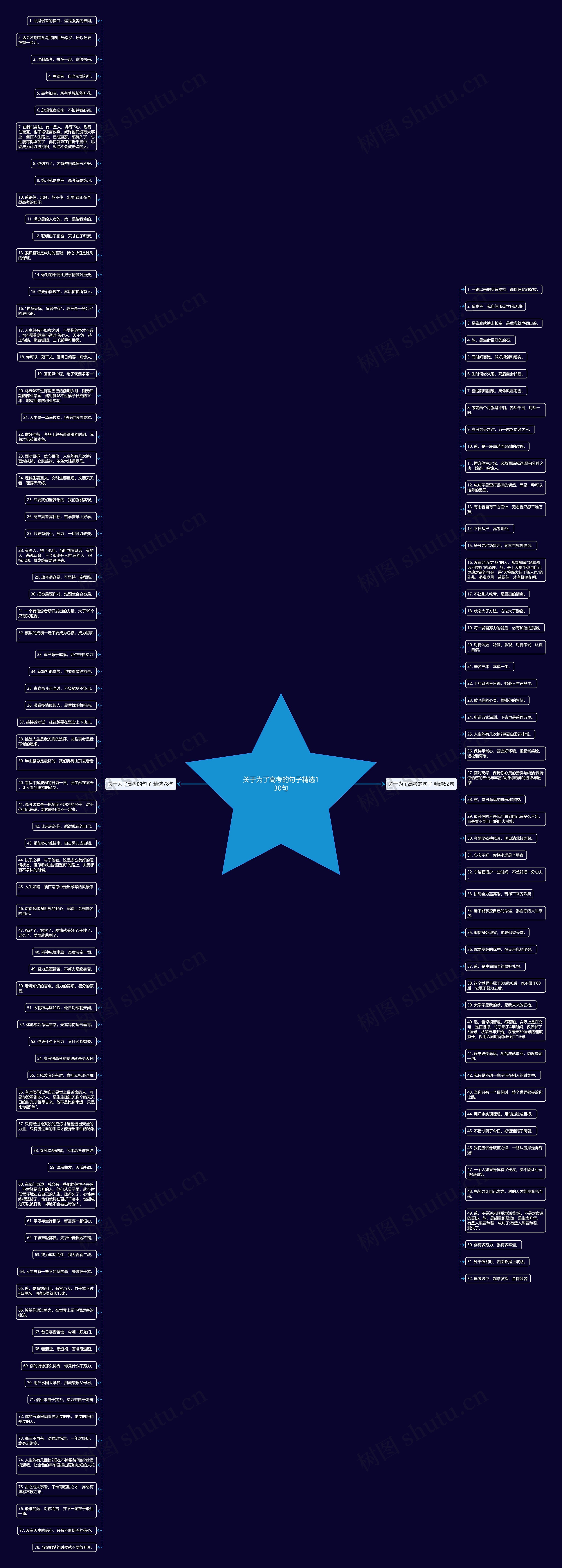 关于为了高考的句子精选130句思维导图