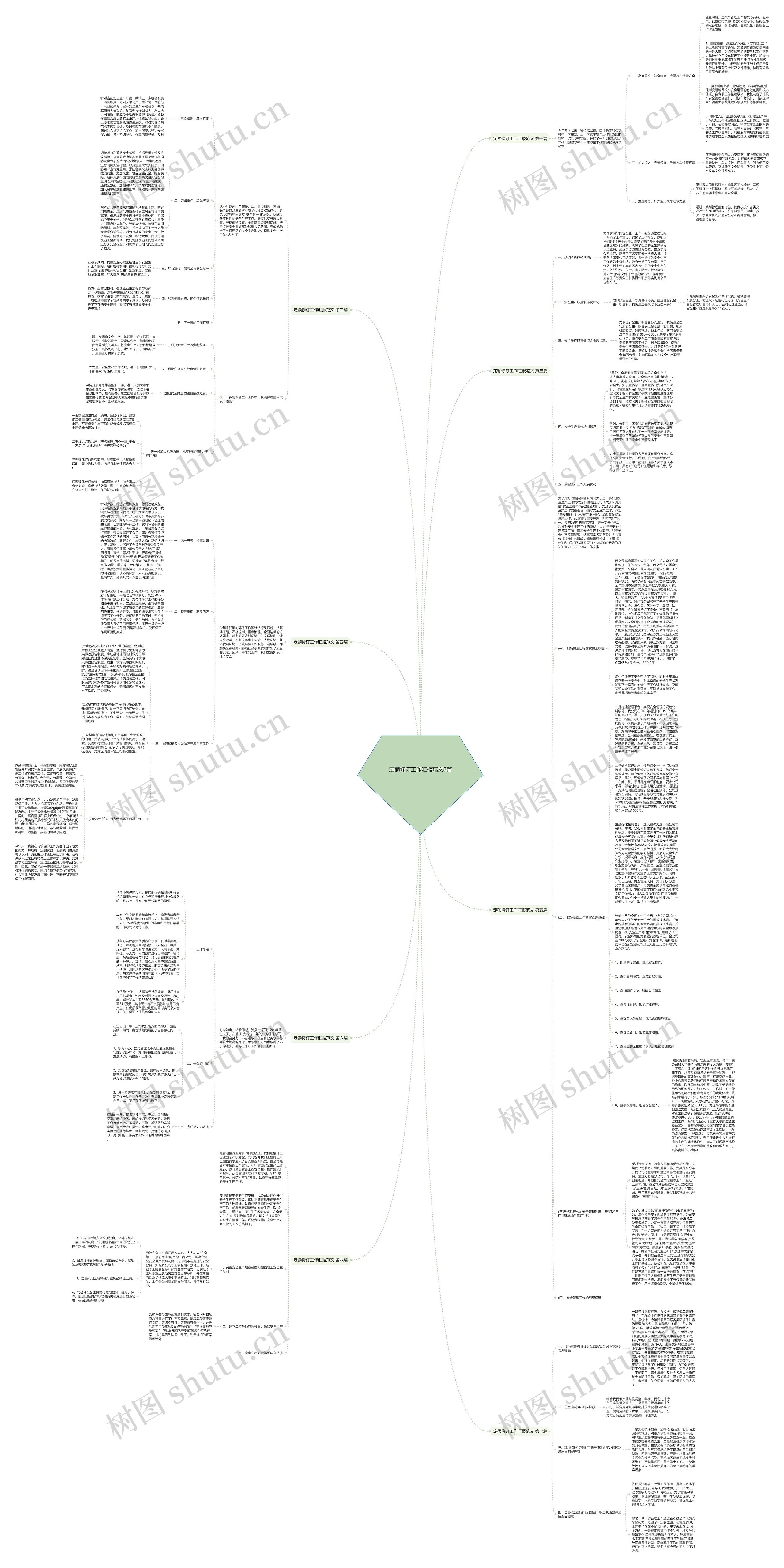 定额修订工作汇报范文8篇思维导图高清图 定额修订工作汇报范文8篇思维导图