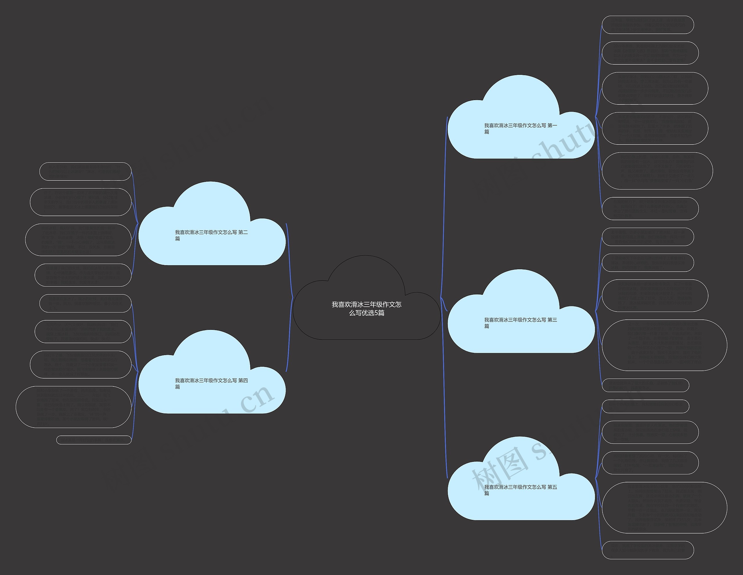 我喜欢滑冰三年级作文怎么写优选5篇思维导图
