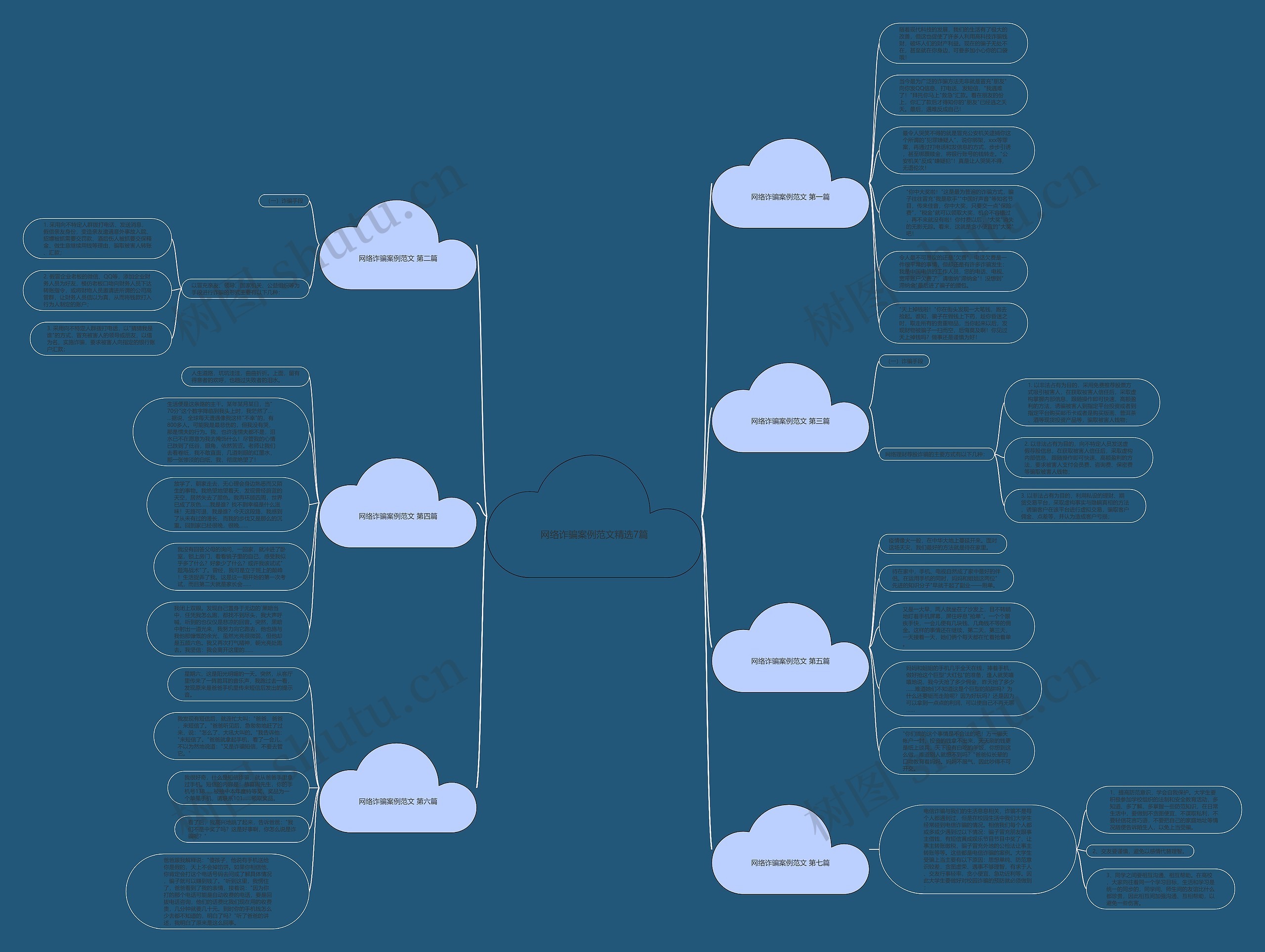 网络诈骗案例范文精选7篇思维导图