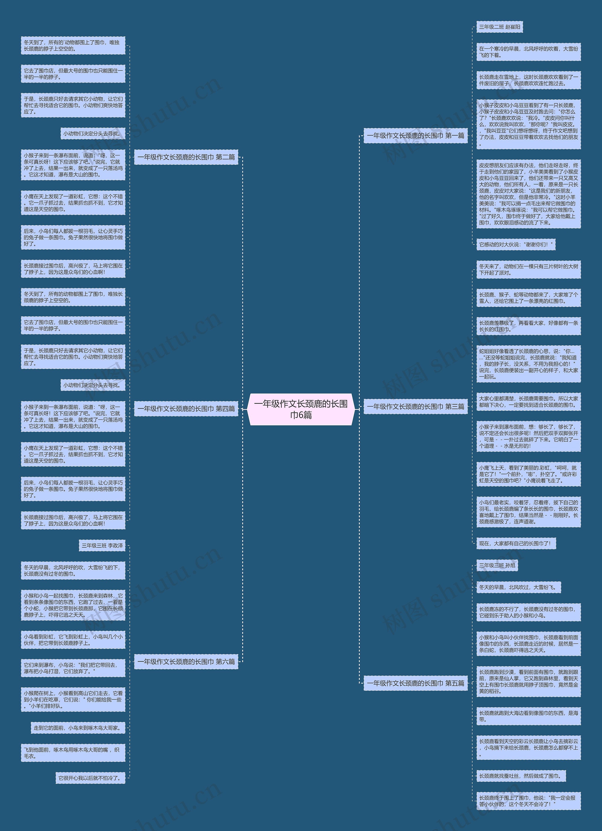 一年级作文长颈鹿的长围巾6篇思维导图