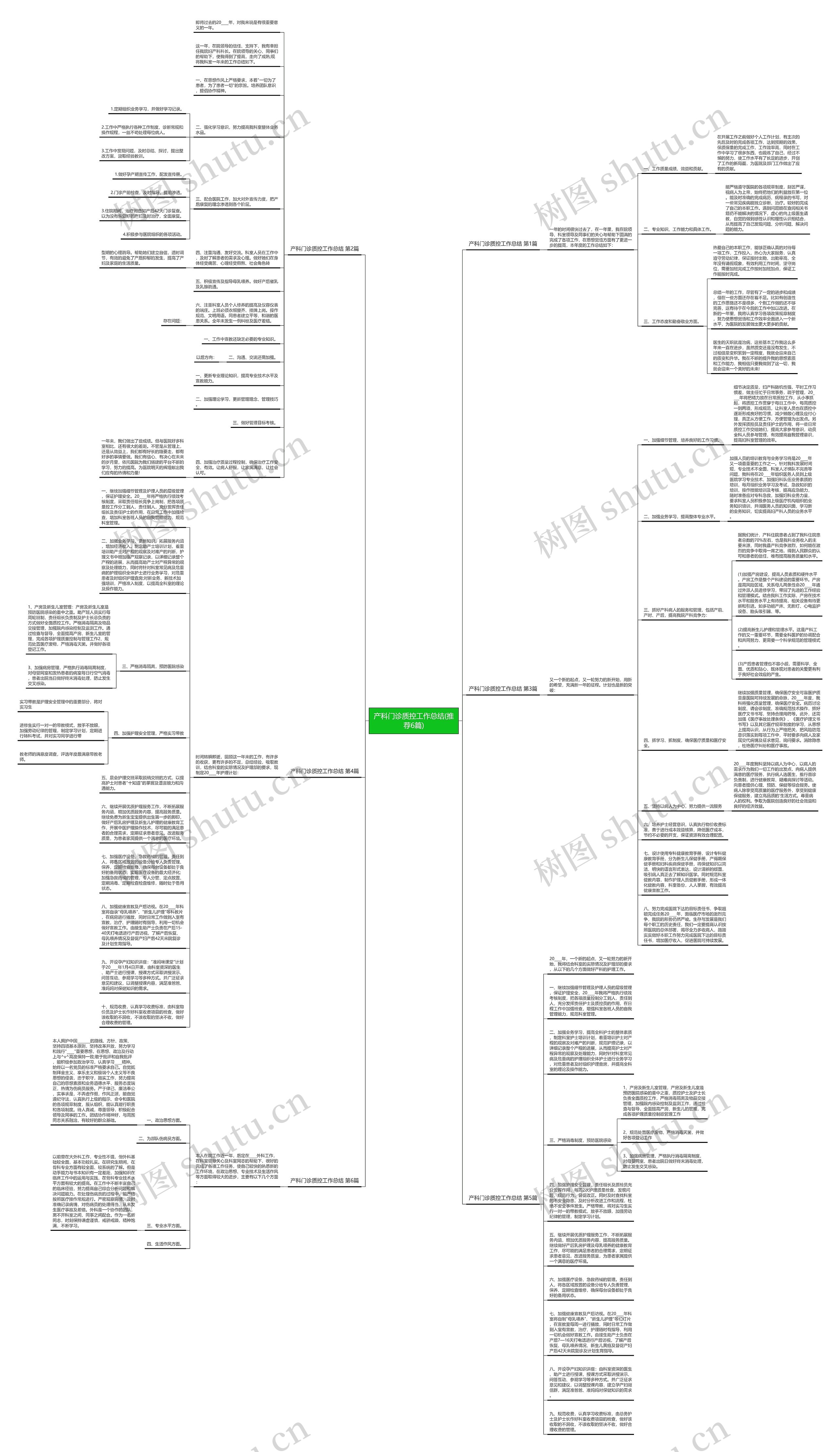 产科门诊质控工作总结(推荐6篇)思维导图