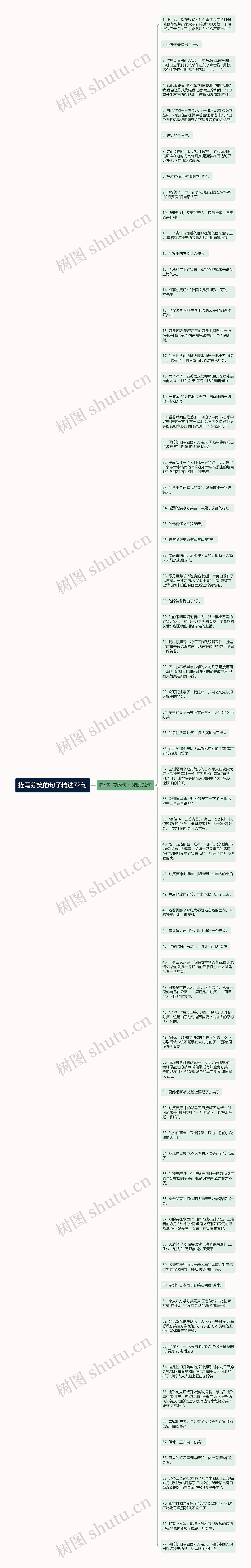 描写狞笑的句子精选72句思维导图