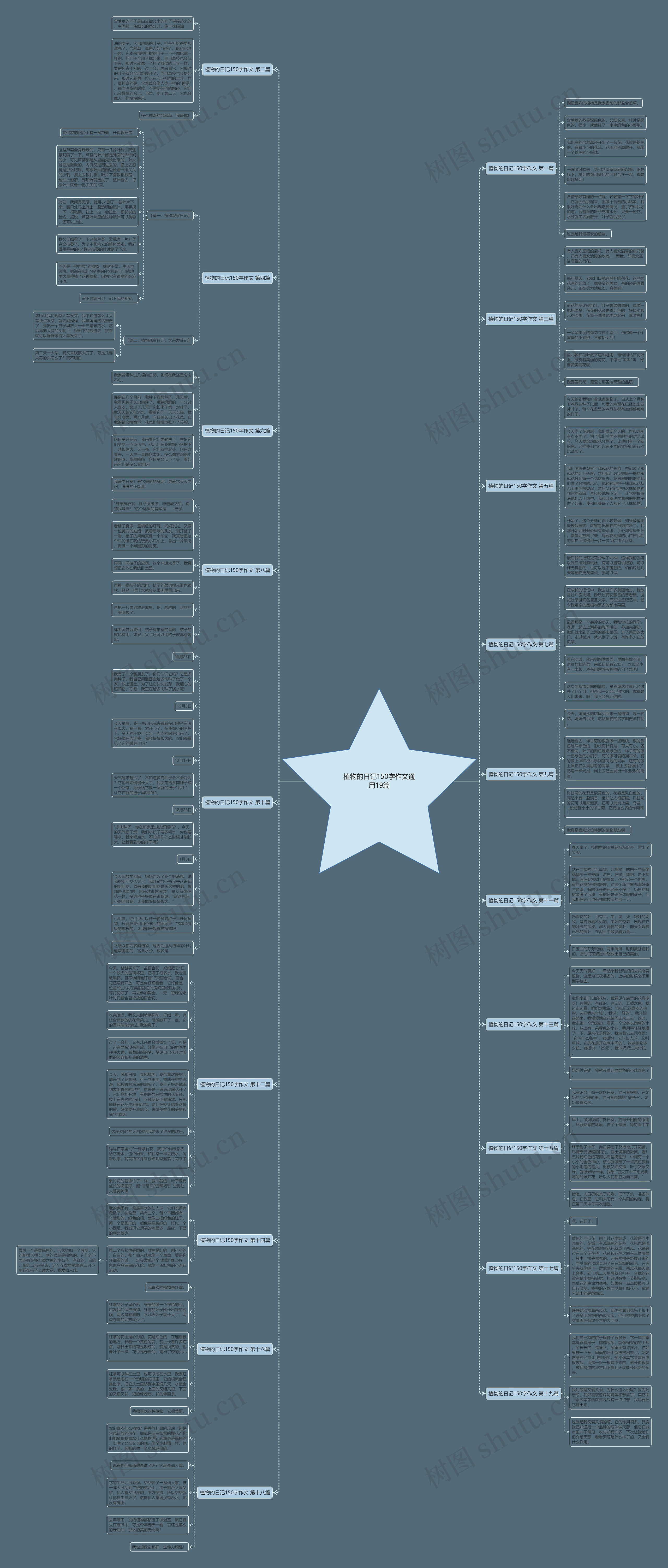 植物的日记150字作文通用19篇 植物的日记150字作文通用19篇