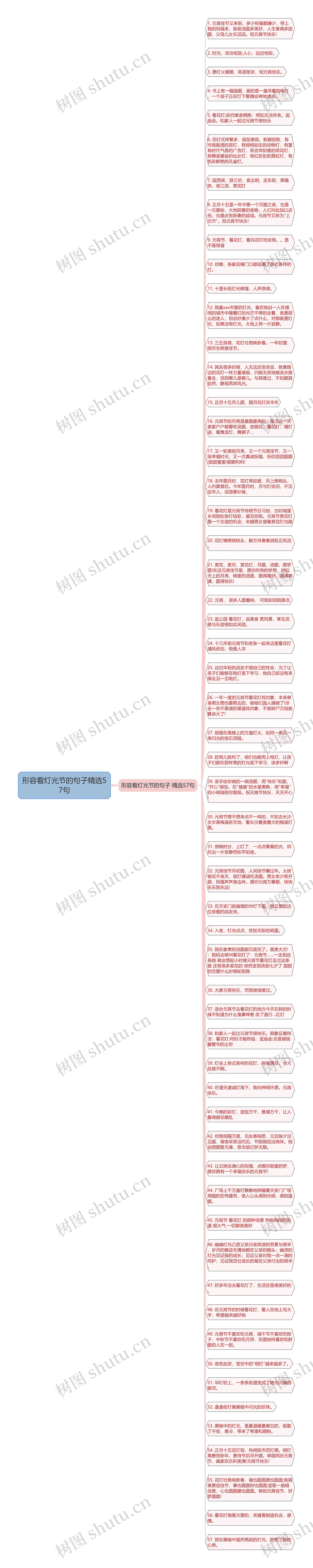 形容看灯光节的句子精选57句思维导图