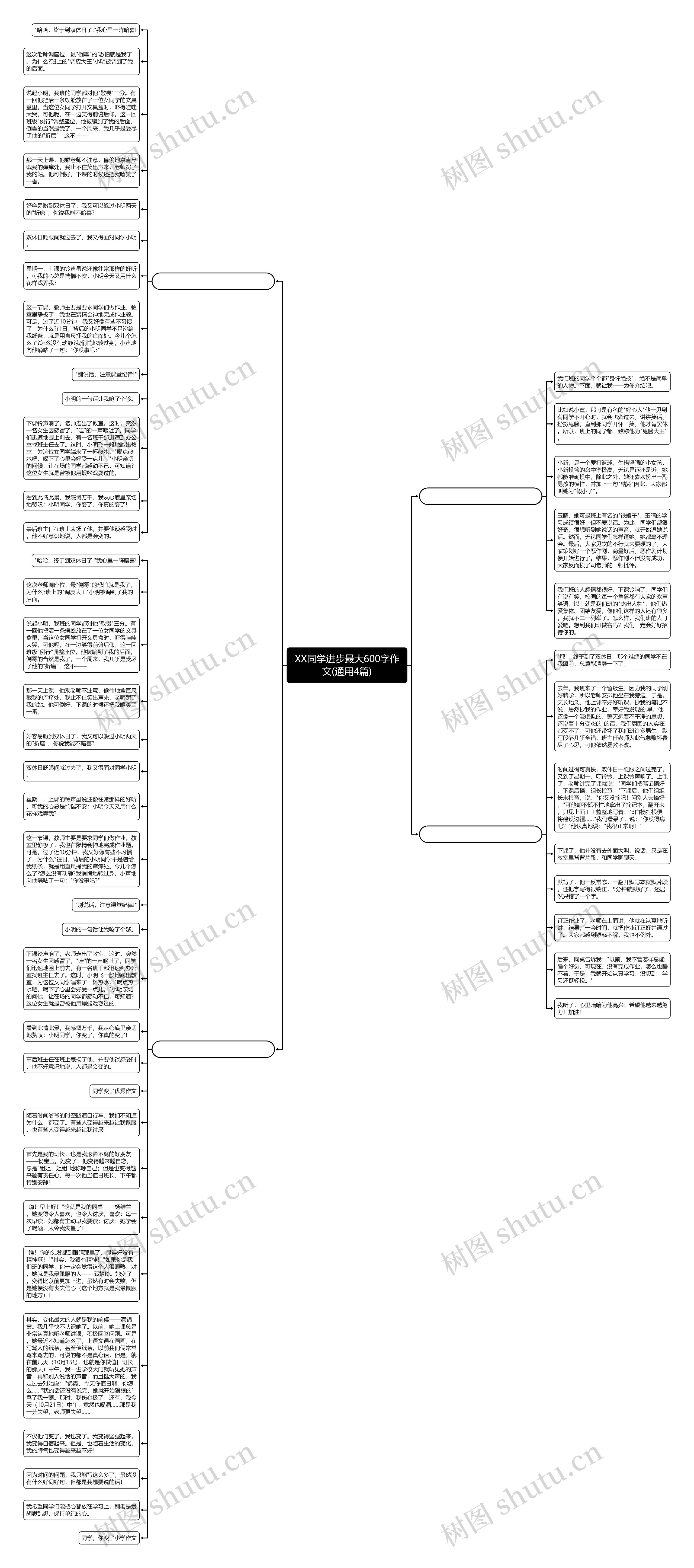 XX同学进步最大600字作文(通用4篇)思维导图