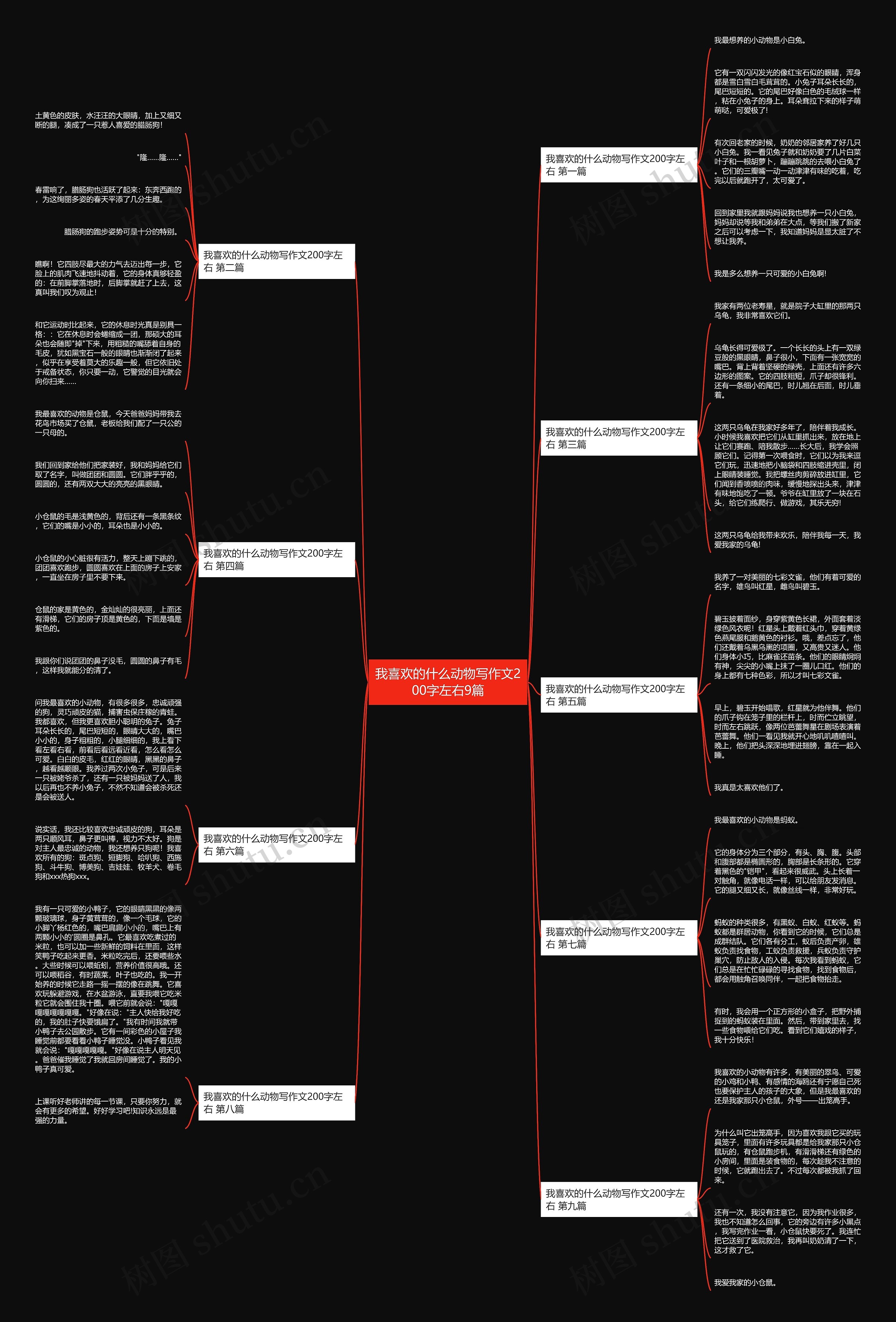 我喜欢的什么动物写作文200字左右9篇思维导图