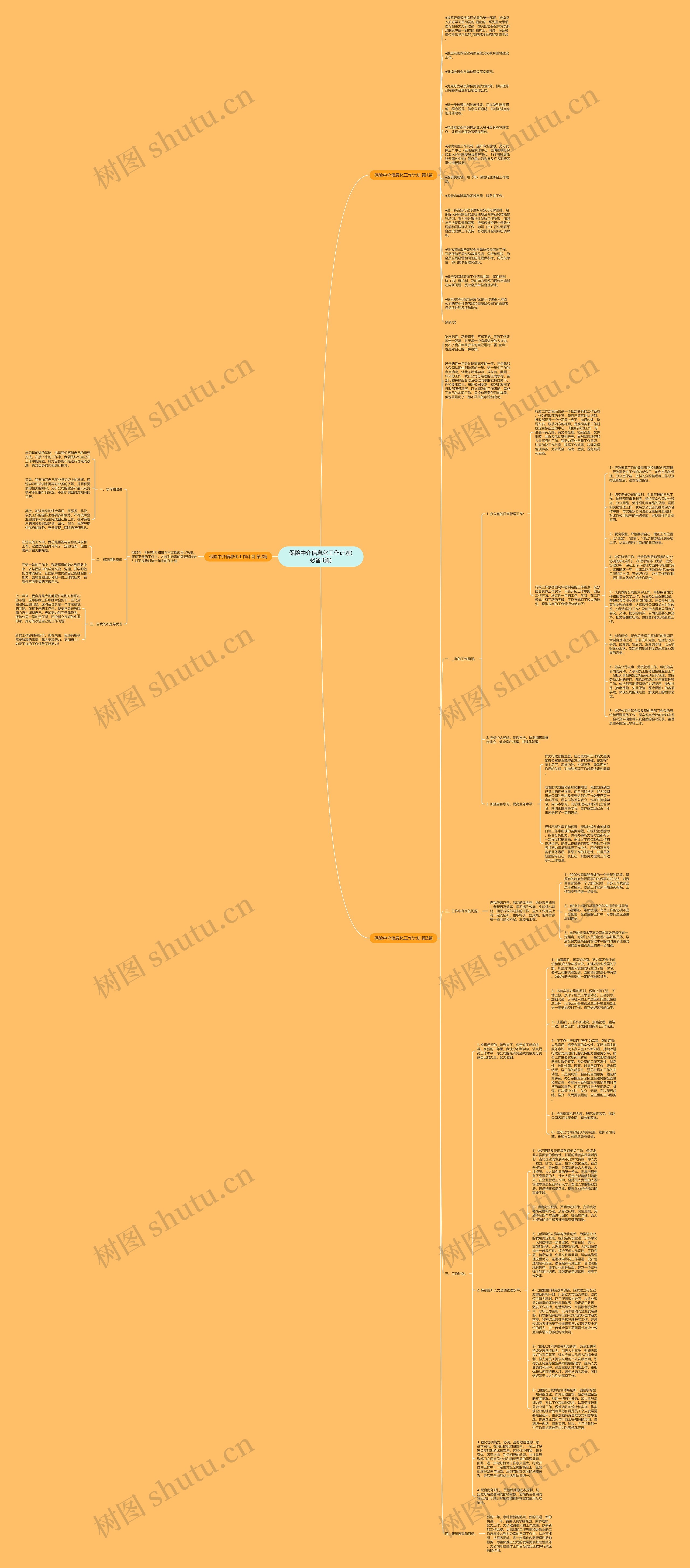 保险中介信息化工作计划(必备3篇)思维导图