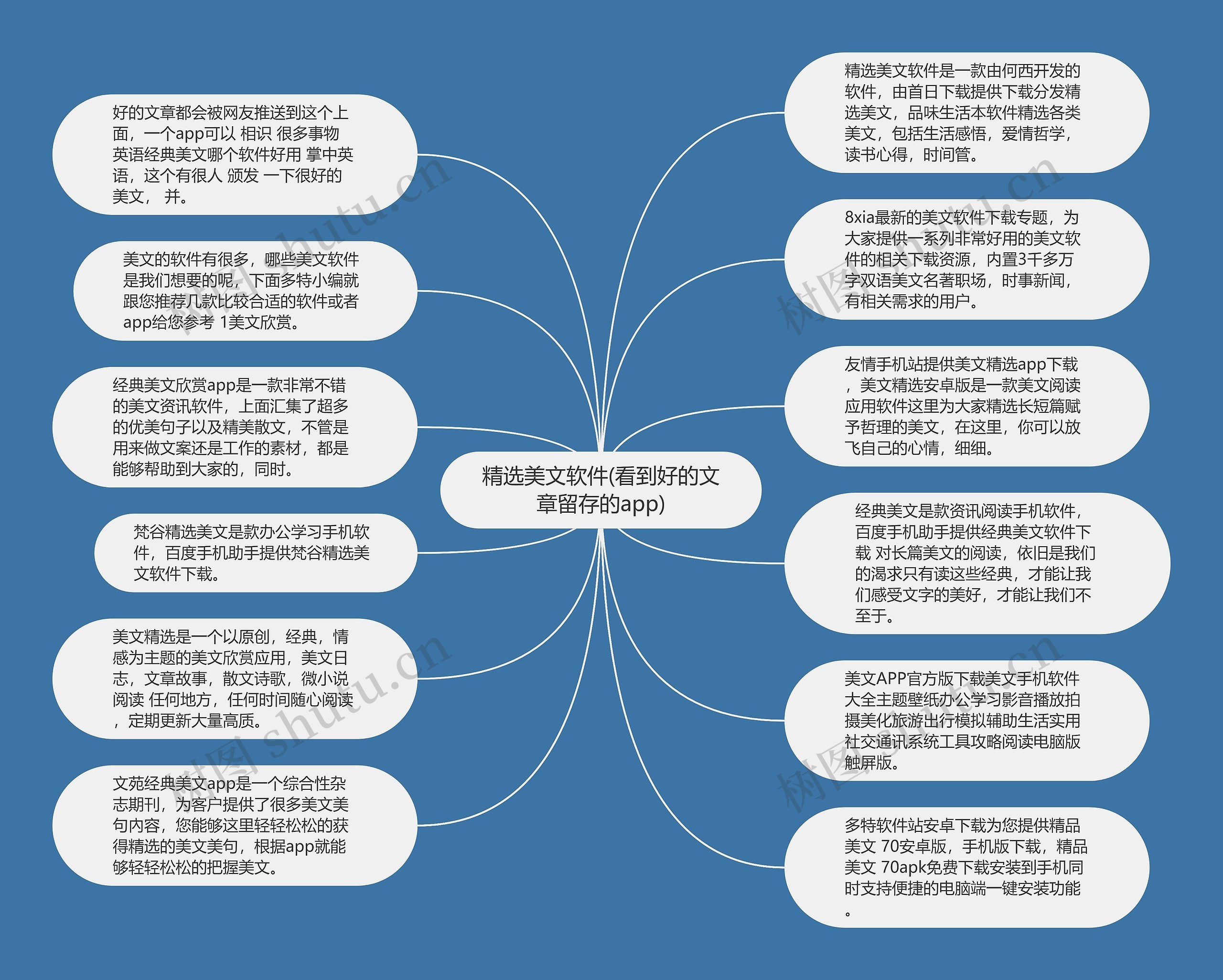 精选美文软件(看到好的文章留存的app)