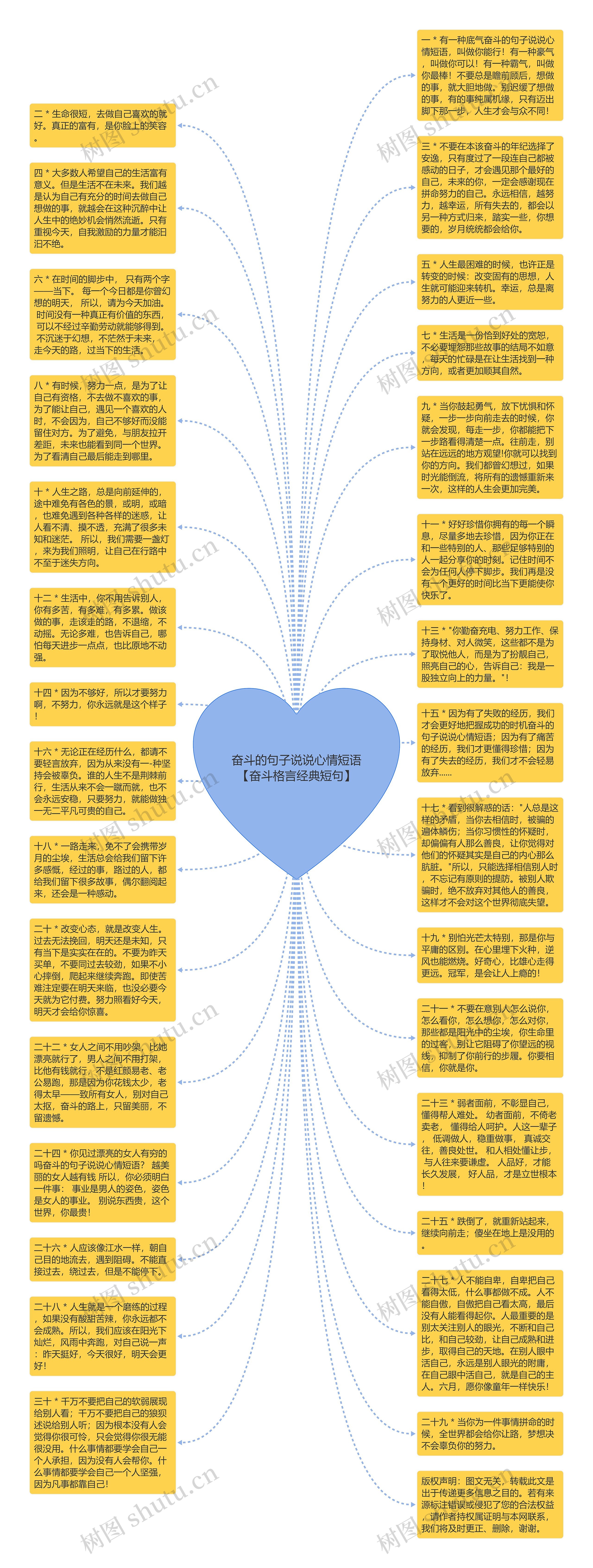 奋斗的句子说说心情短语【奋斗格言经典短句】