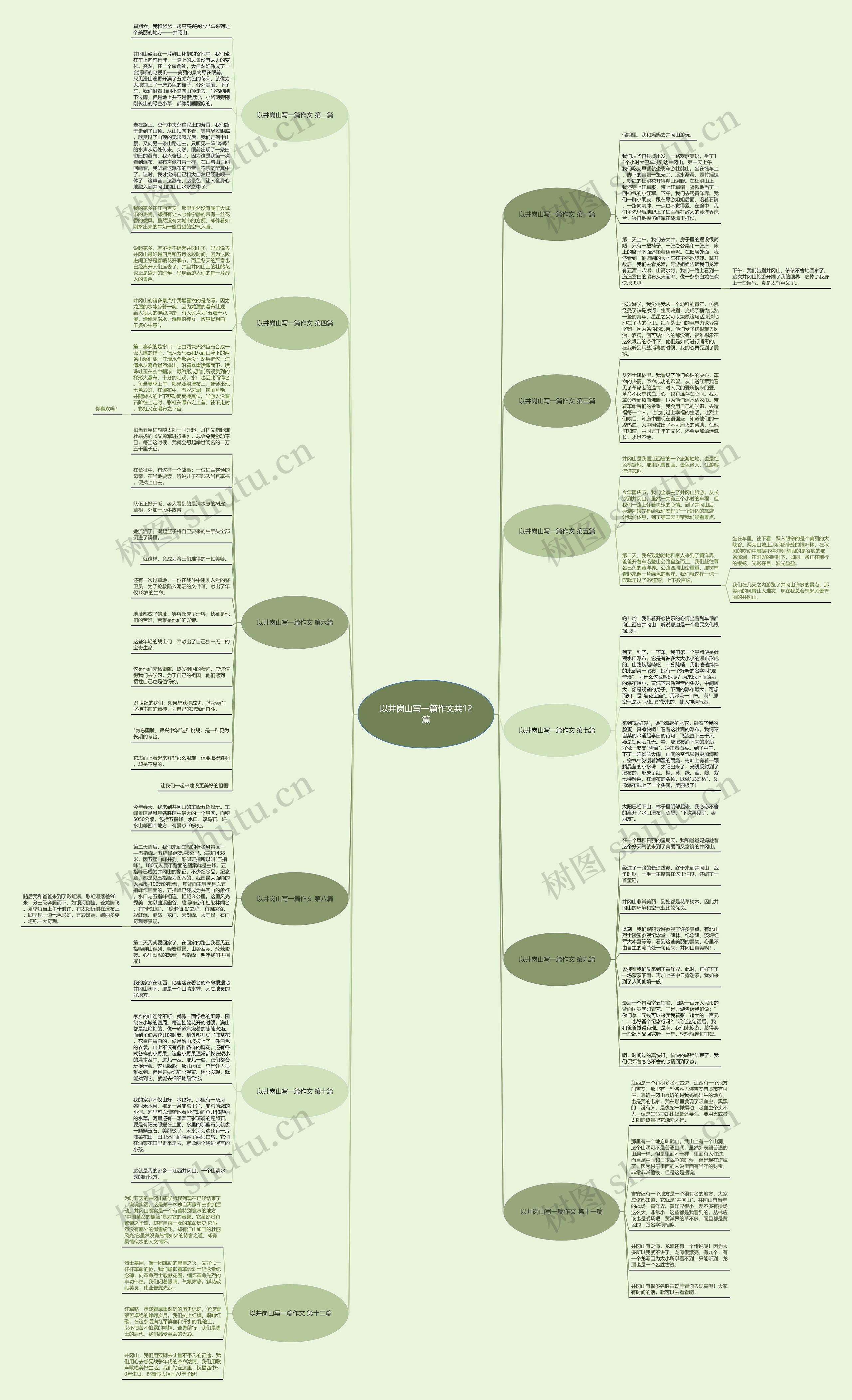 以井岗山写一篇作文共12篇思维导图