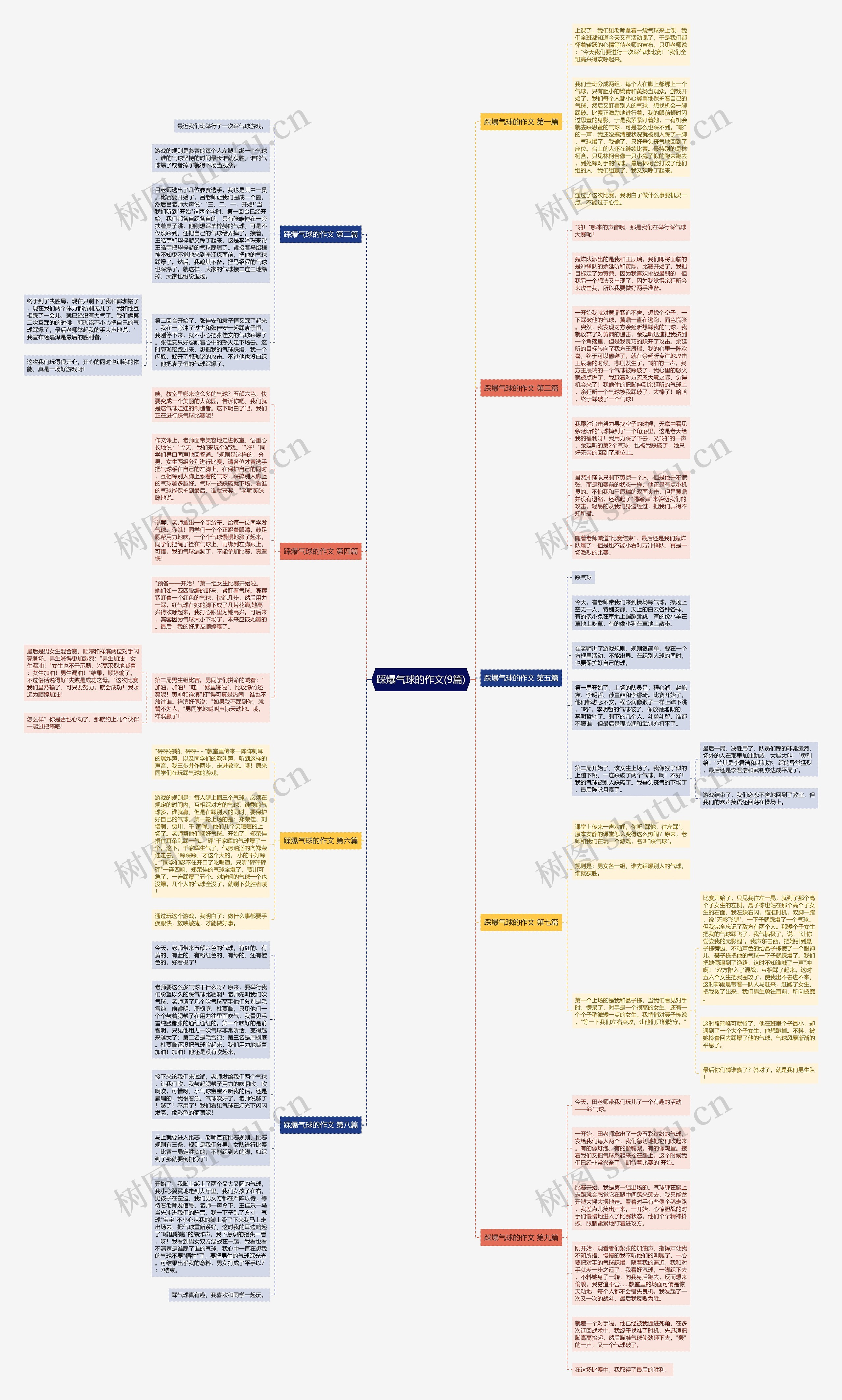 踩爆气球的作文(9篇)思维导图