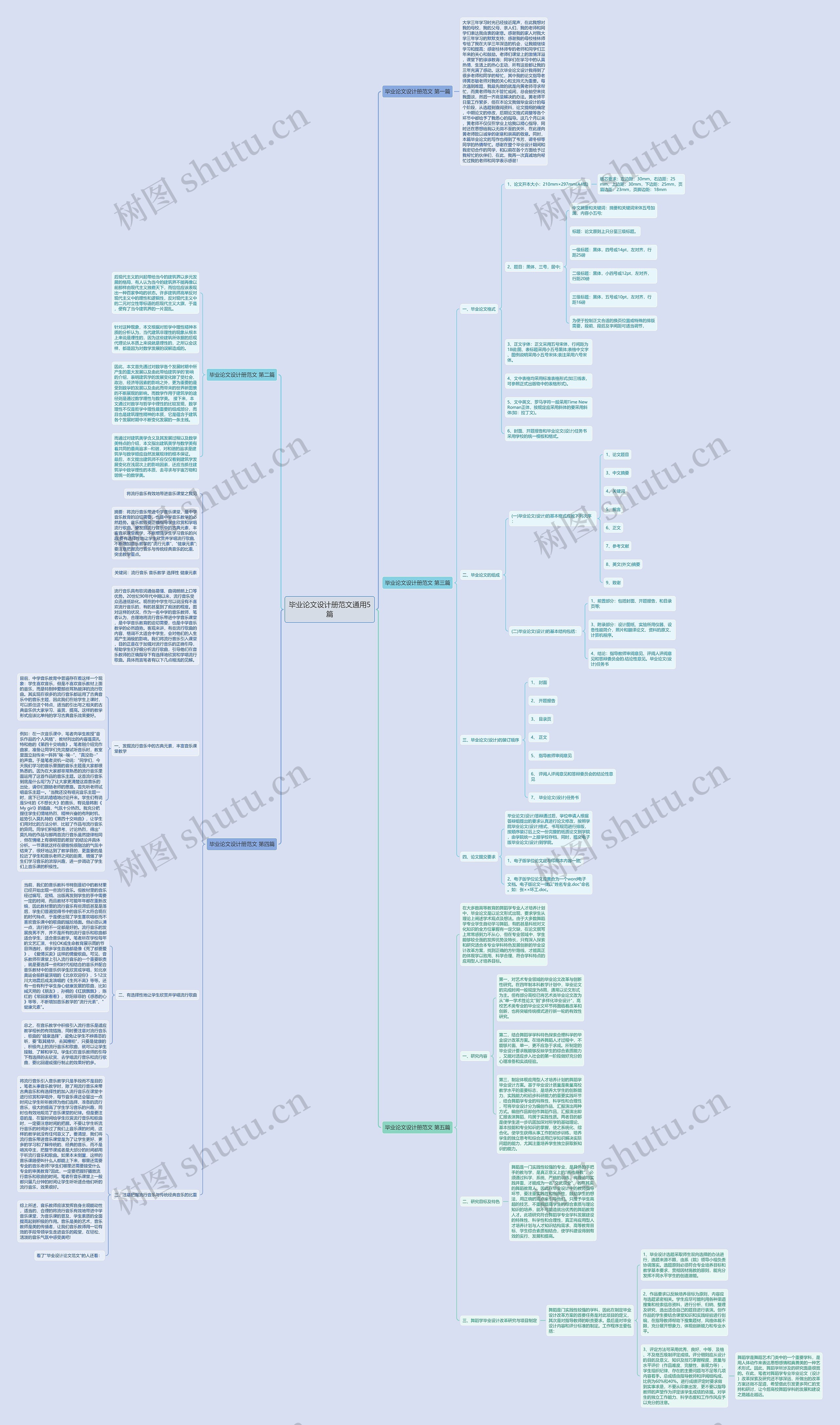 毕业论文设计册范文通用5篇思维导图